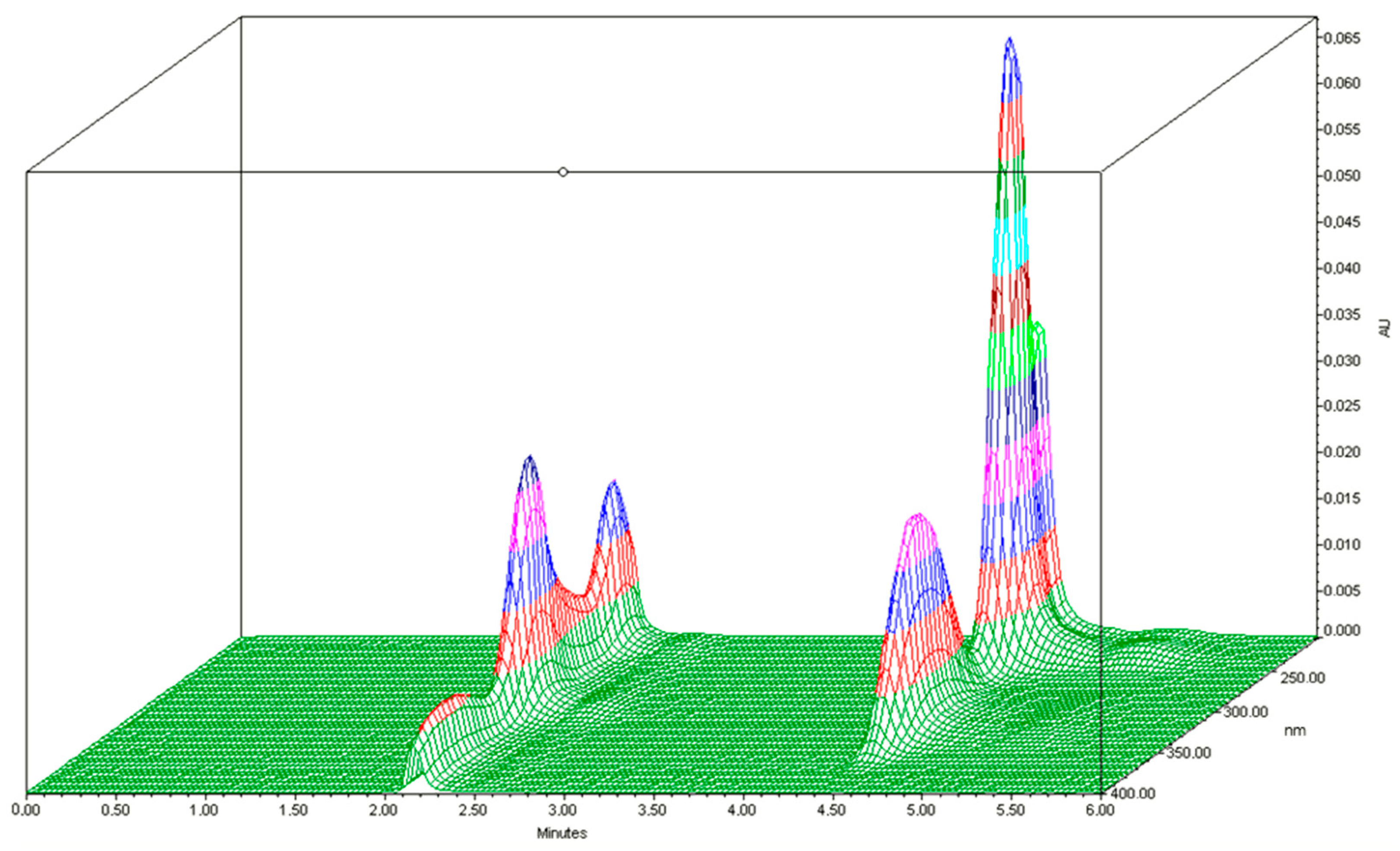 Separations 09 00084 g001