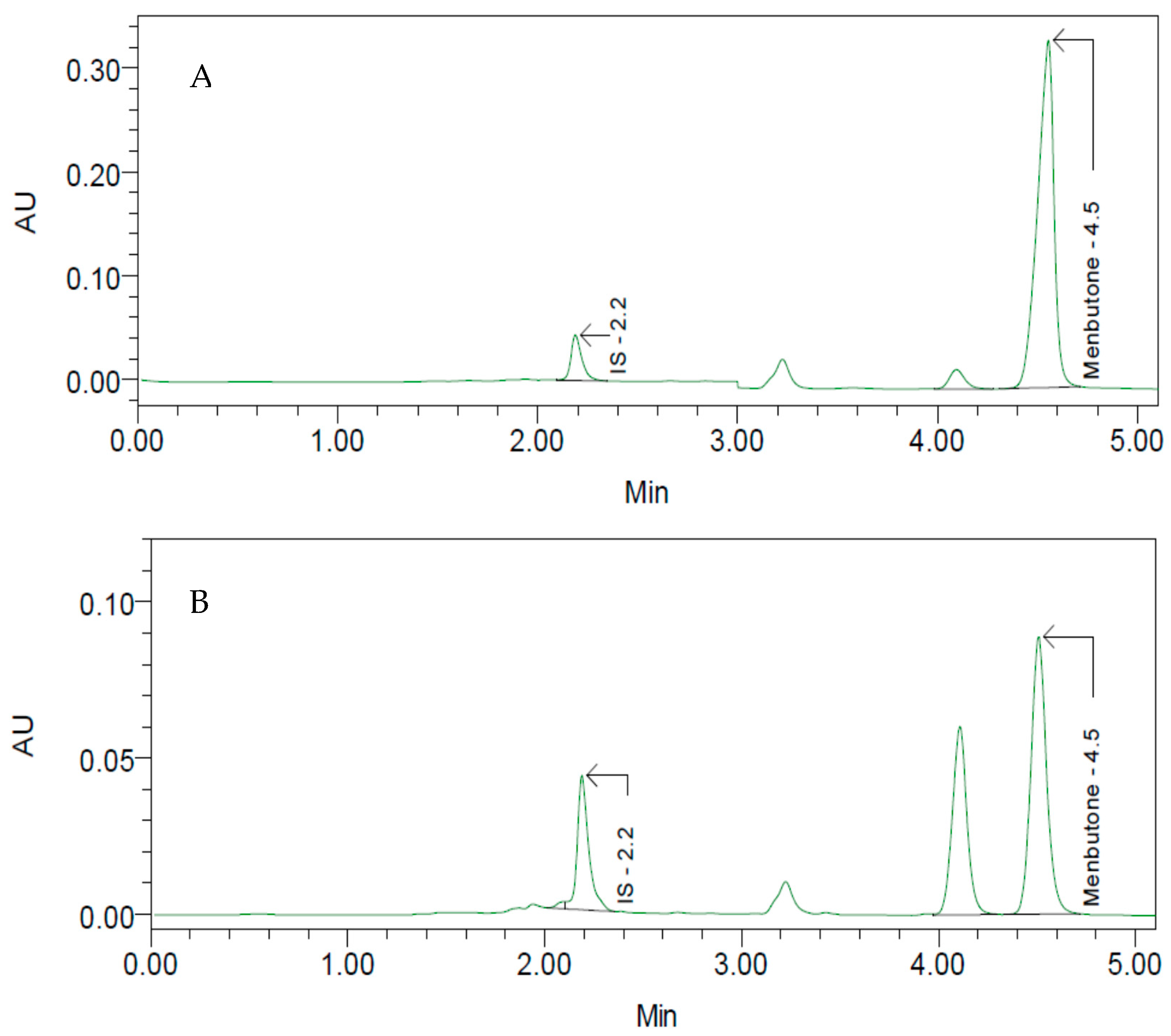 Separations 09 00084 g003