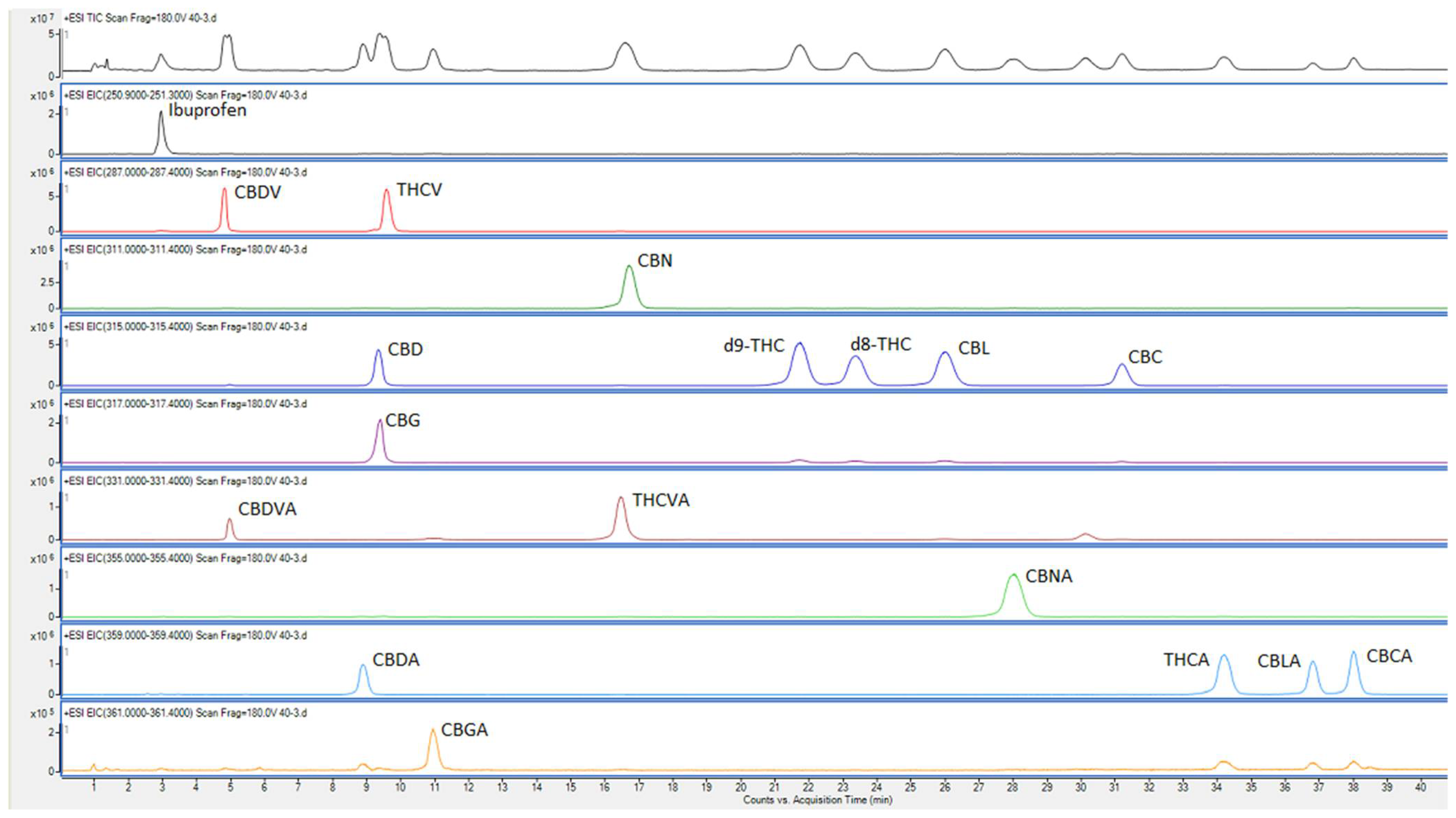 Separations 09 00085 g001 550