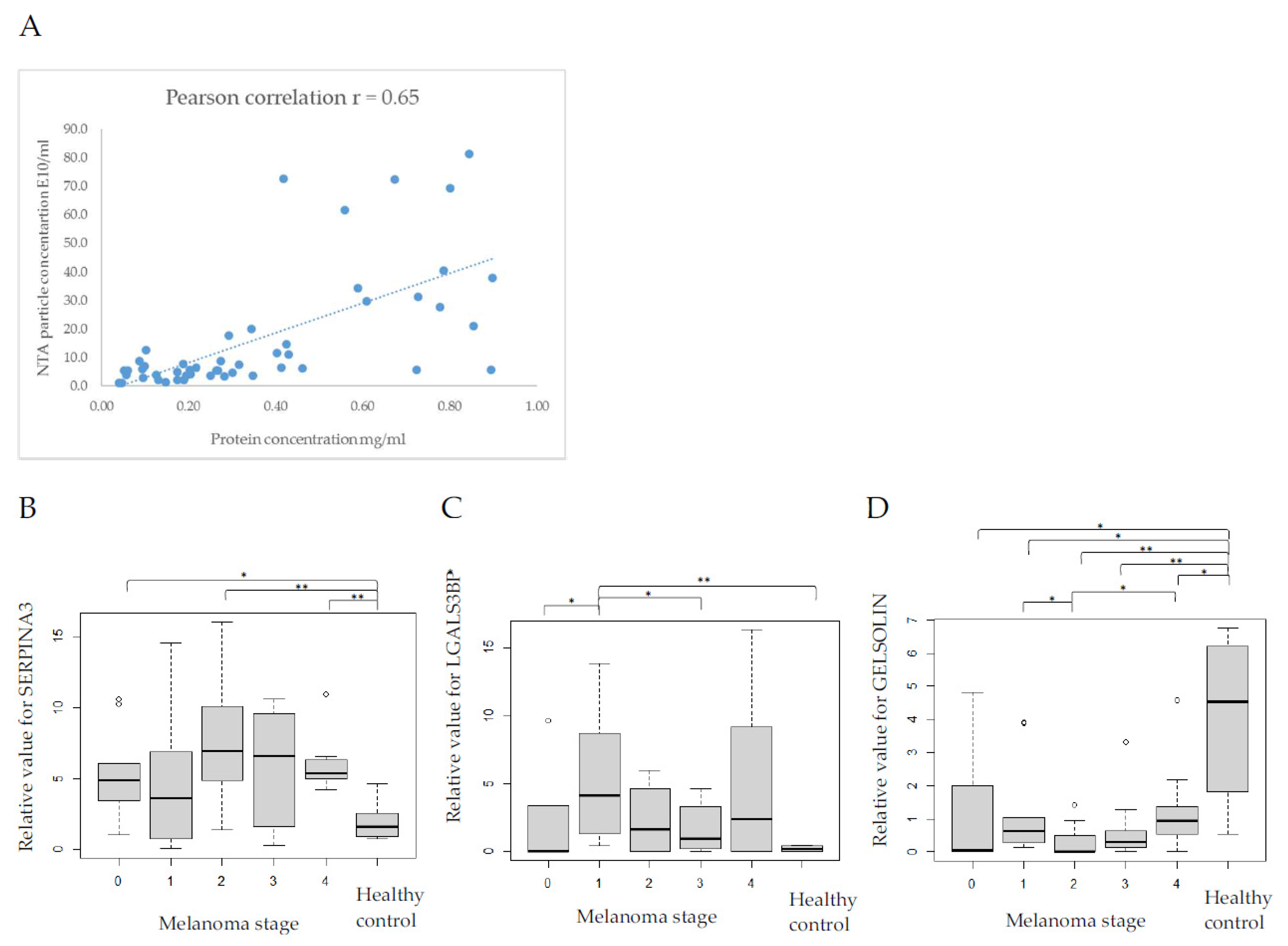 Separations 09 00086 g003