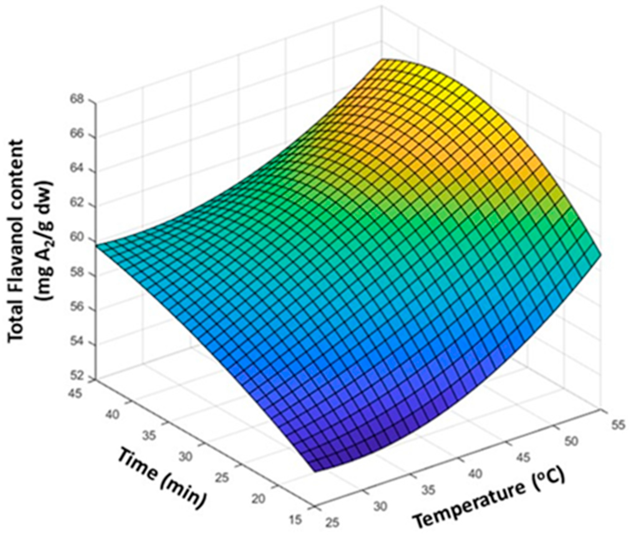Separations 09 00087 g002
