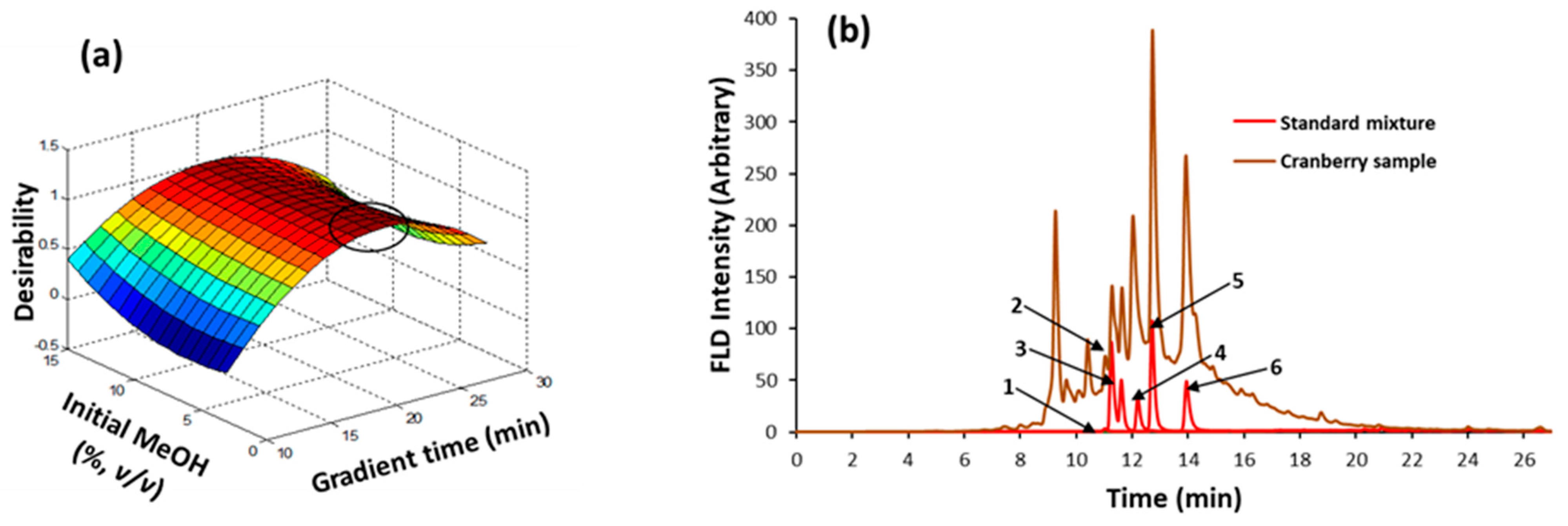 Separations 09 00087 g003