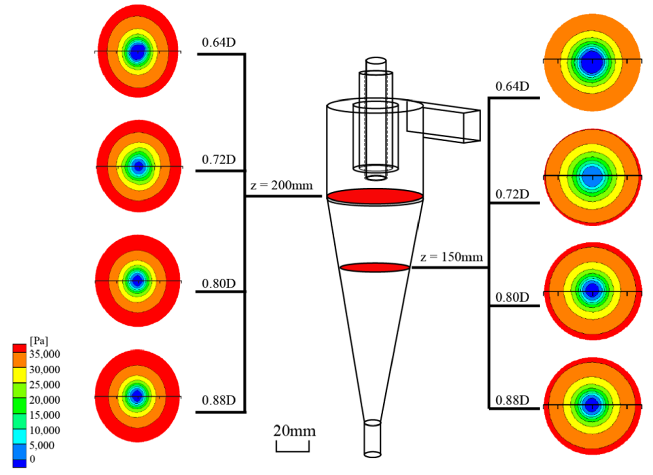 Separations 09 00088 g006 550