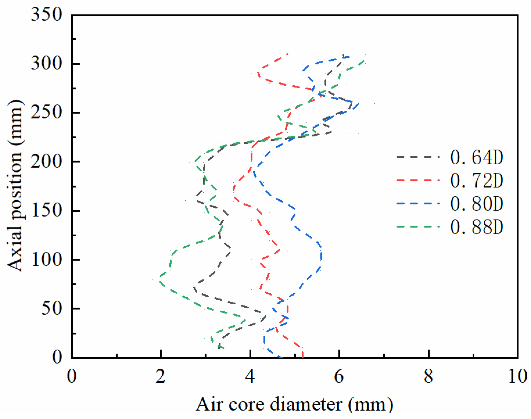 Separations 09 00088 g008 550