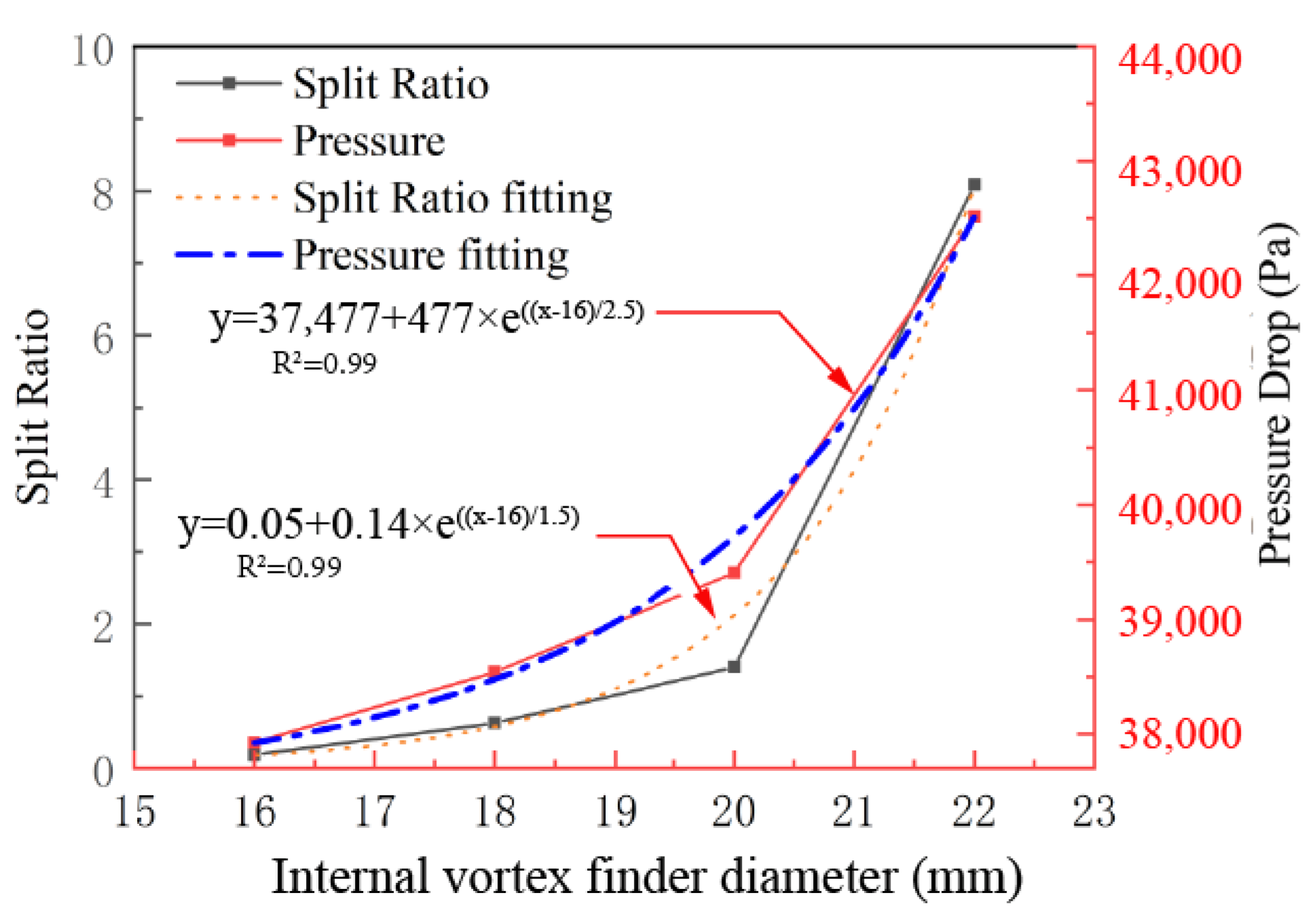 Separations 09 00088 g009 550