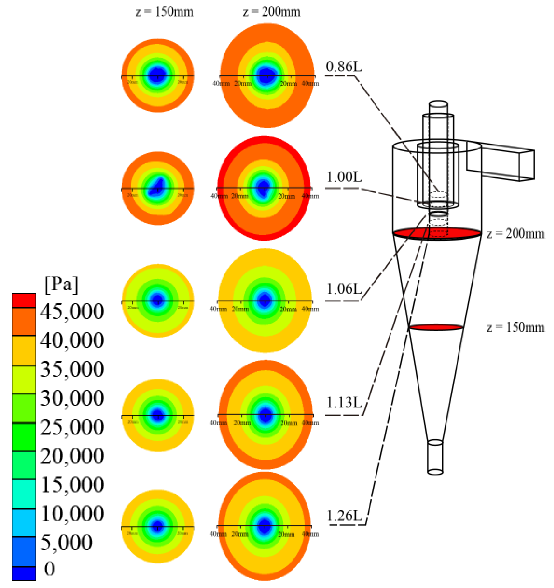 Separations 09 00088 g011 550