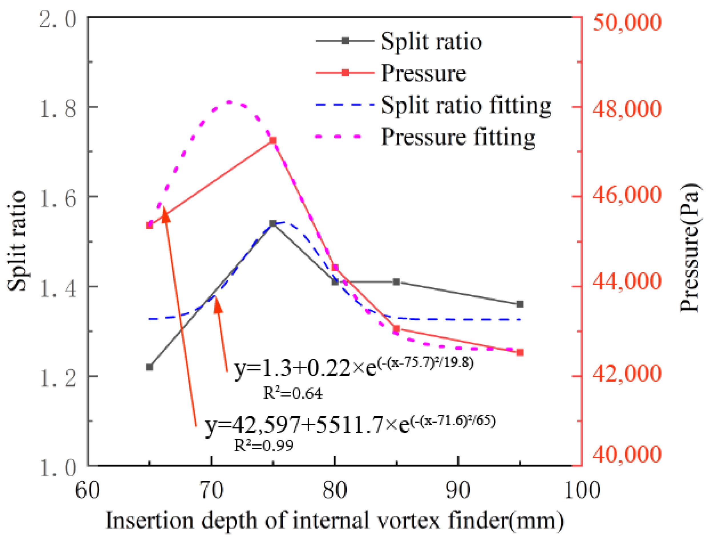 Separations 09 00088 g013 550