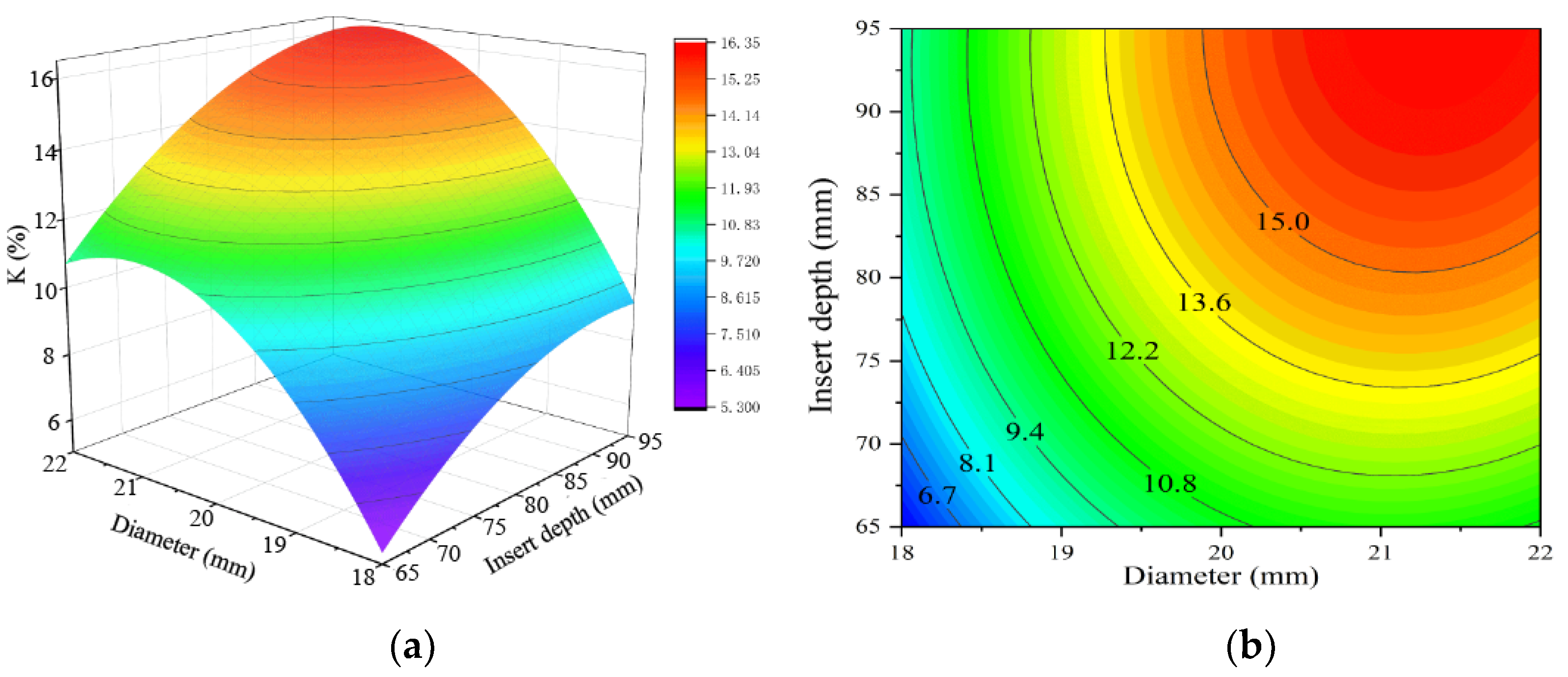 Separations 09 00088 g016 550