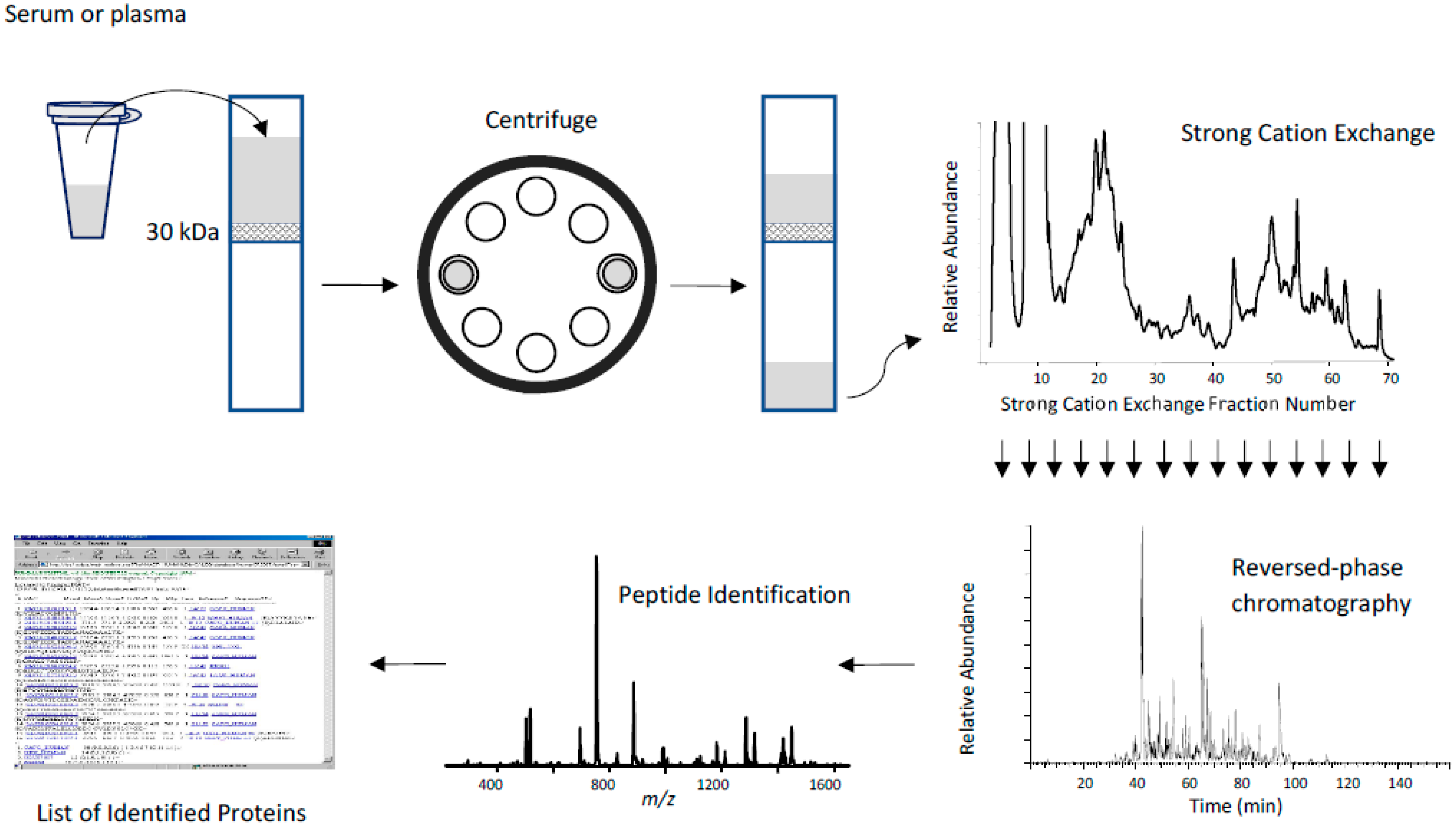 Separations 09 00089 g004