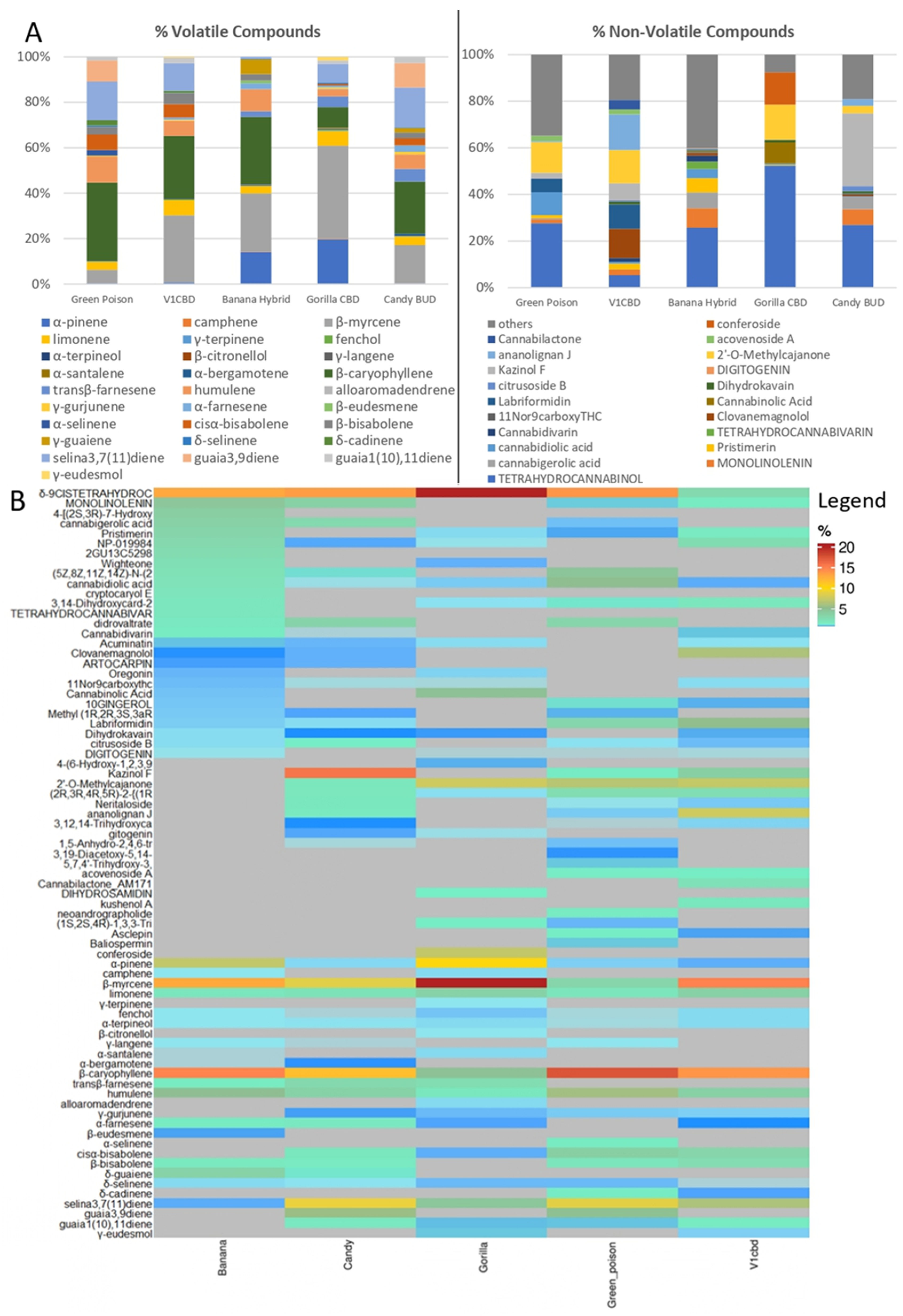 Separations 09 00090 g002 550