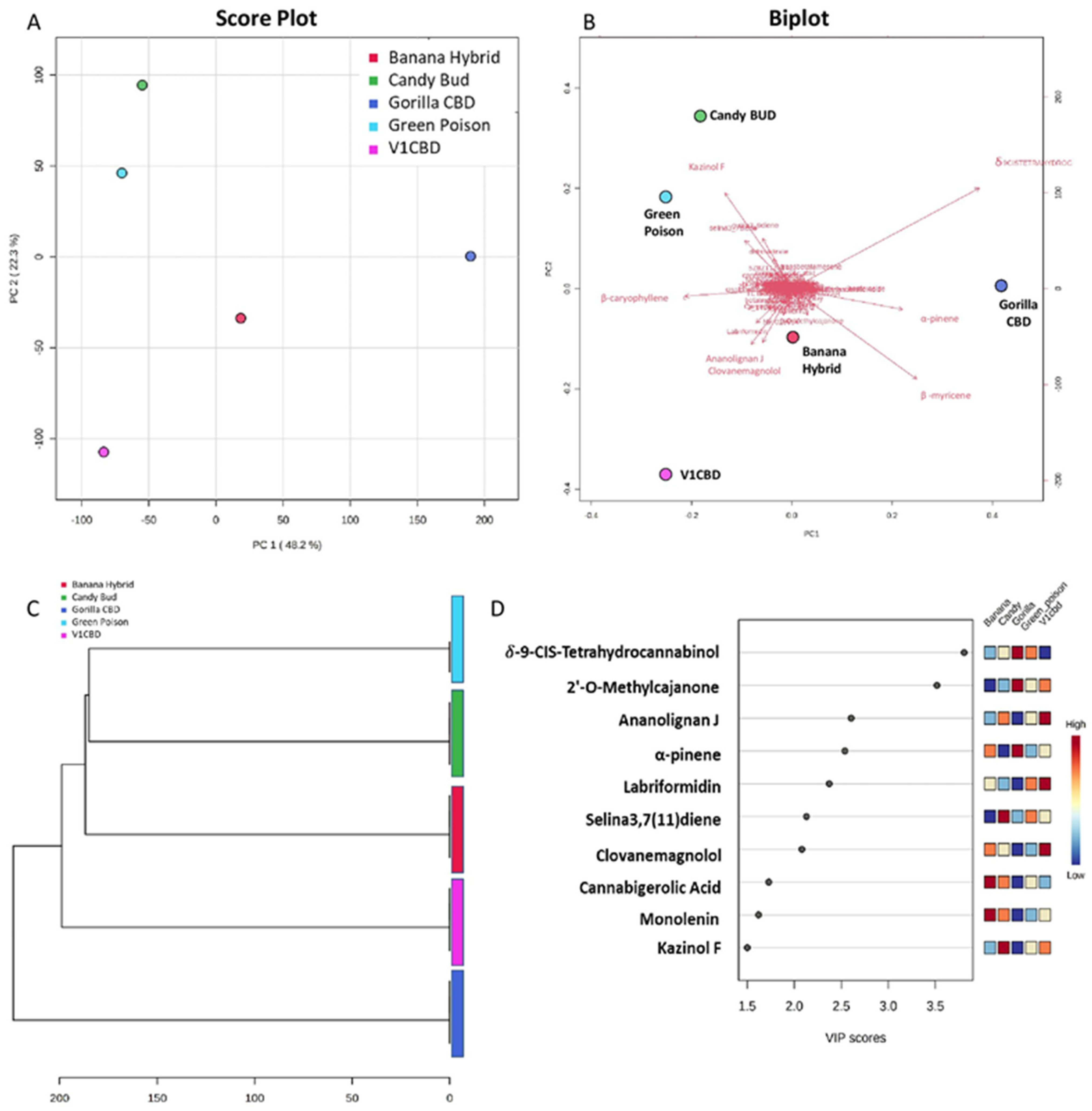 Separations 09 00090 g003 550