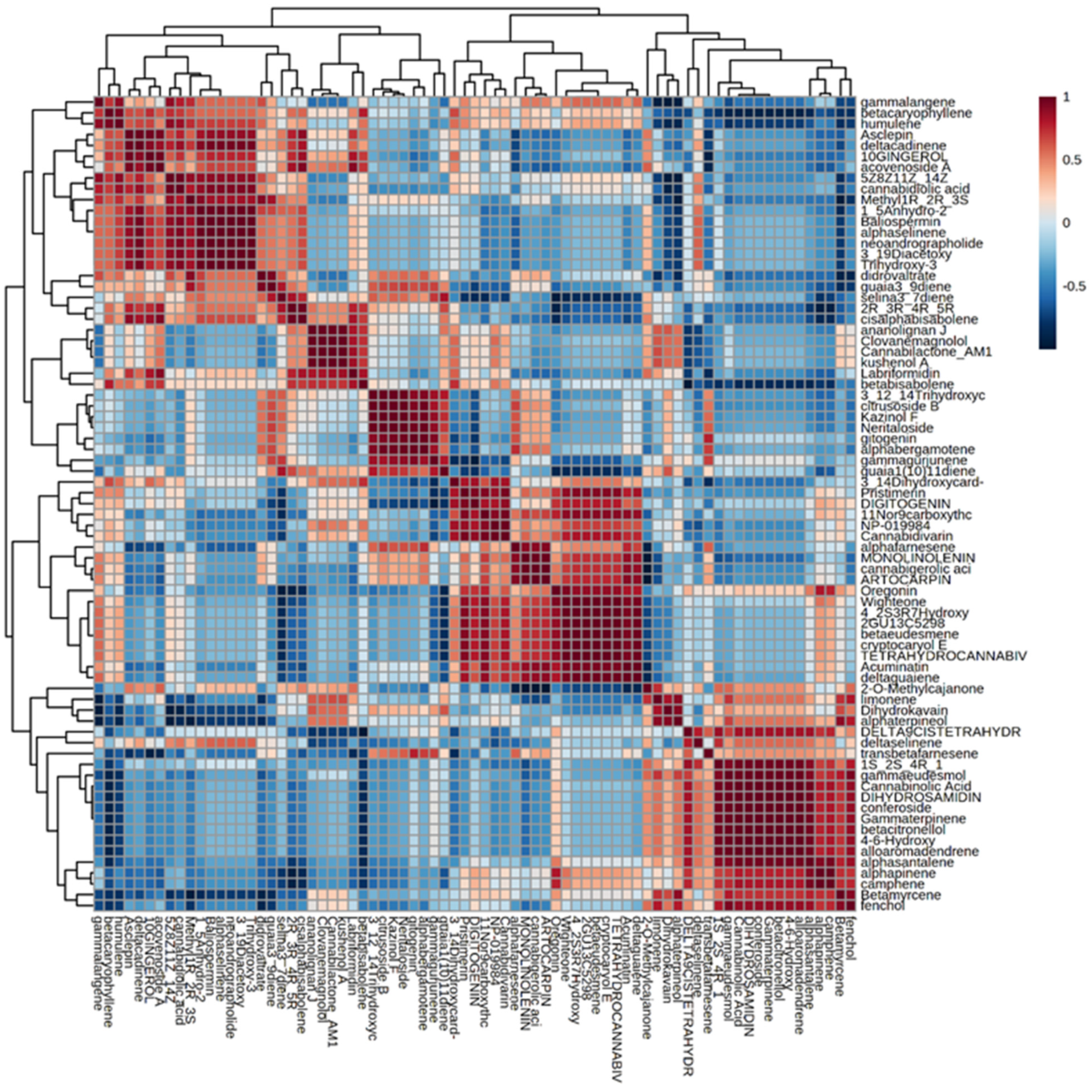 Separations 09 00090 g004 550