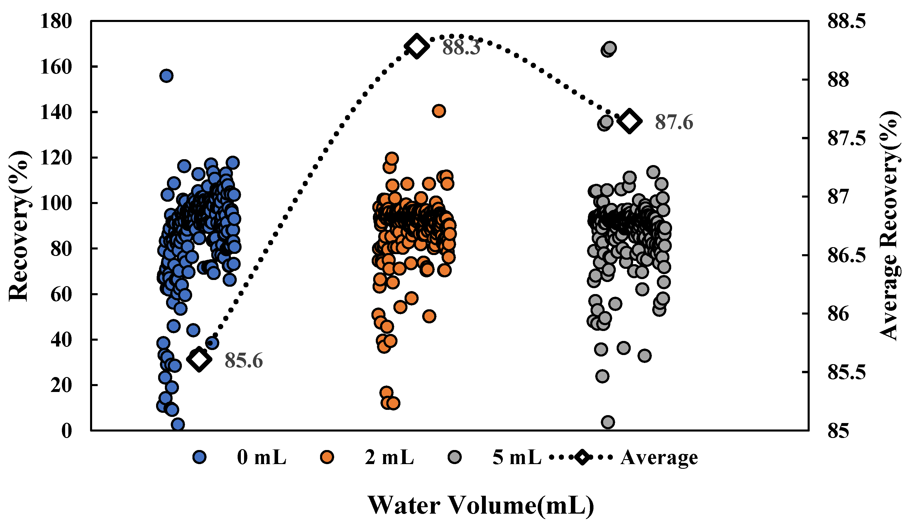 Separations 09 00091 g001