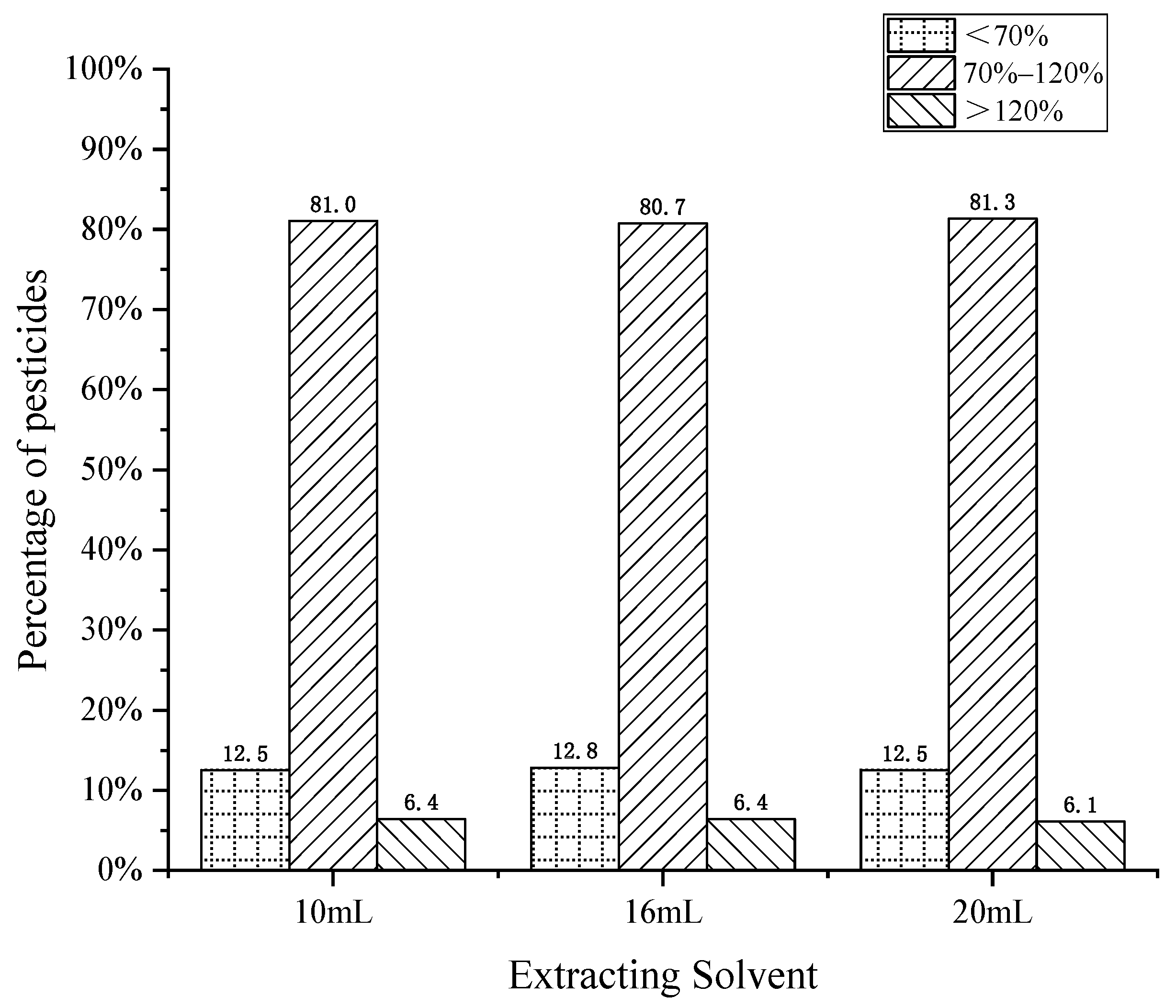 Separations 09 00091 g002