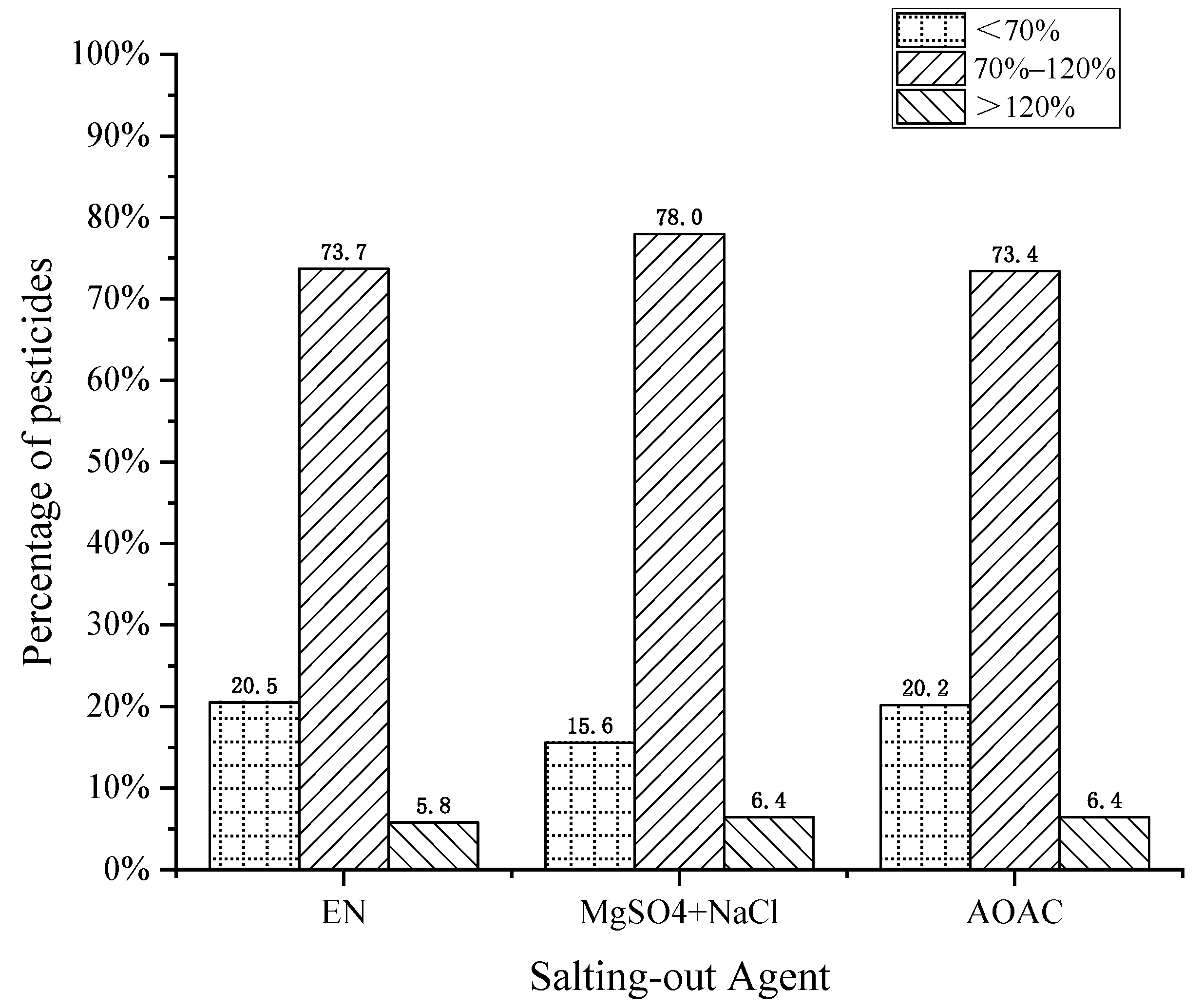 Separations 09 00091 g003