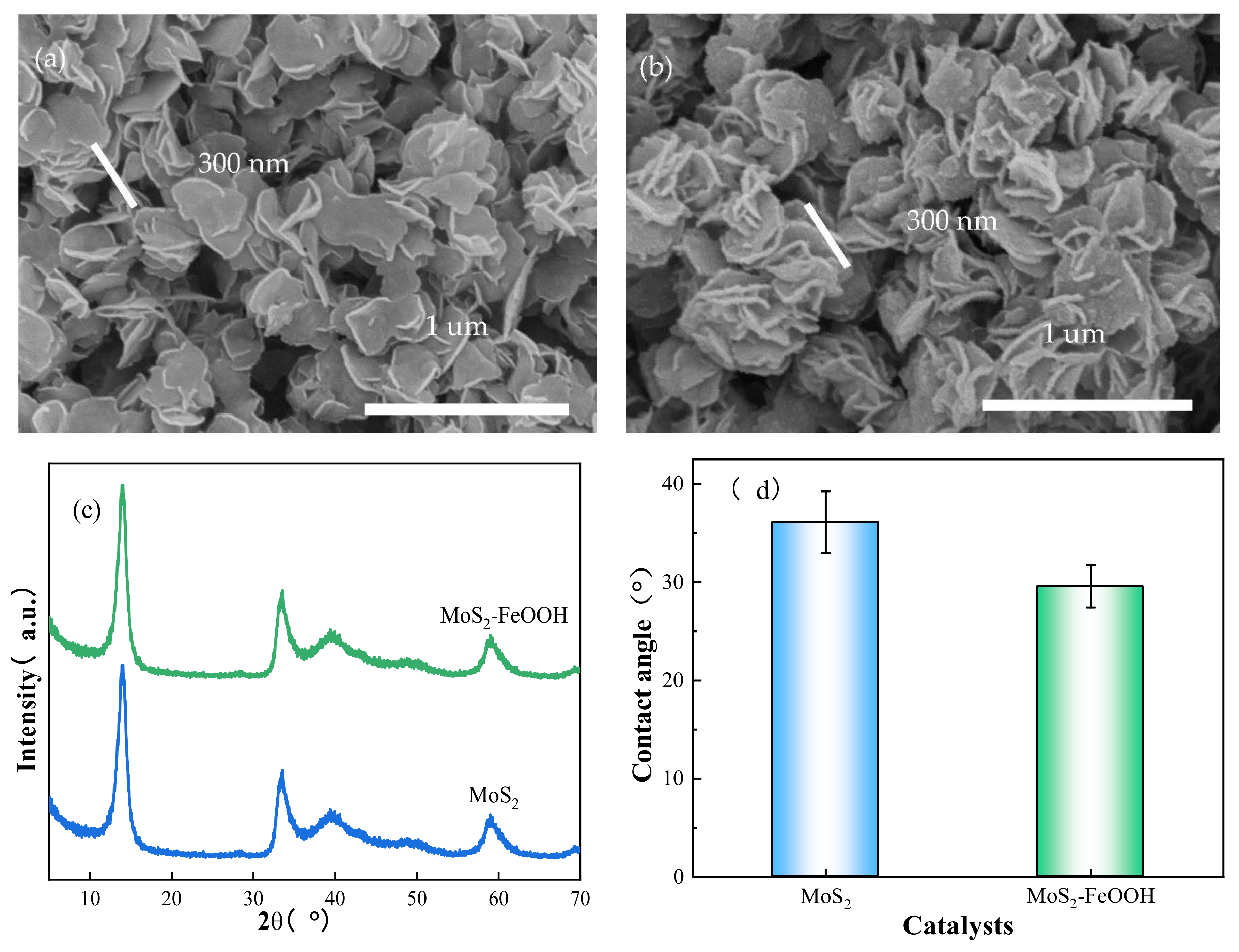 Separations 09 00092 g002a