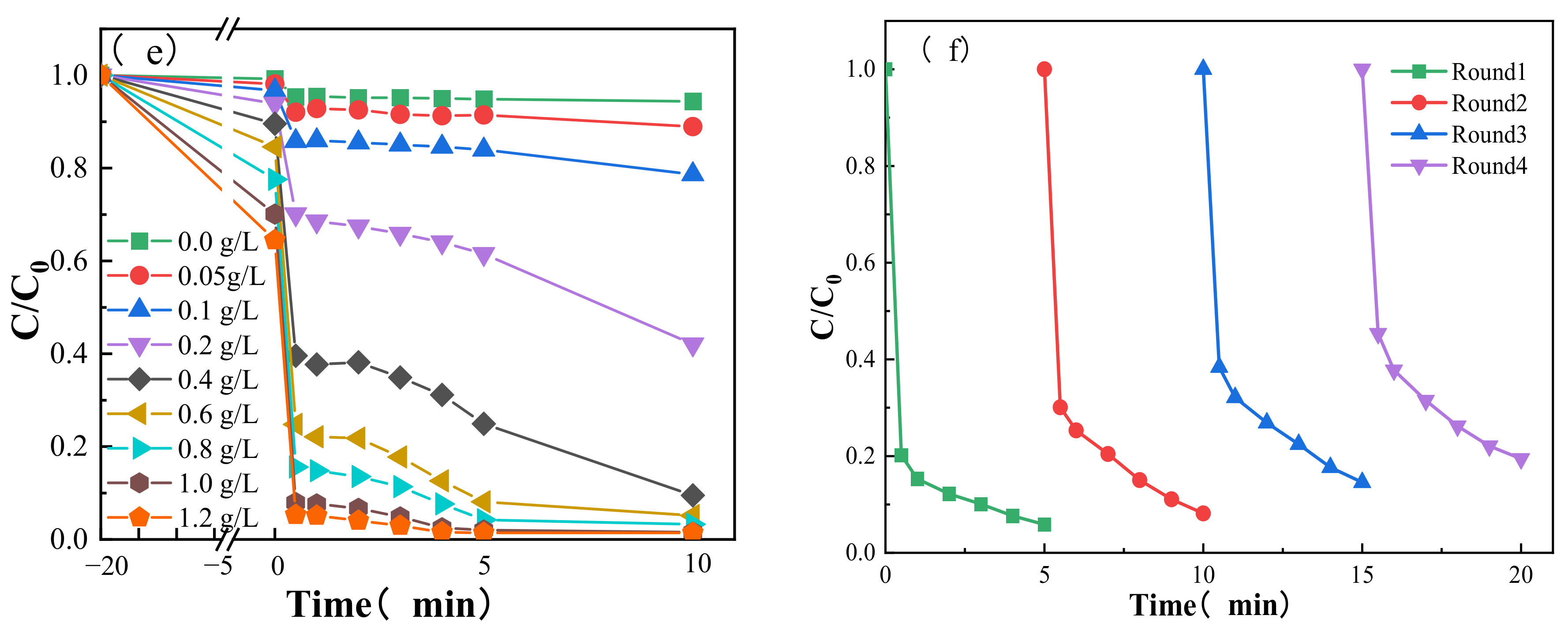 Separations 09 00092 g002b