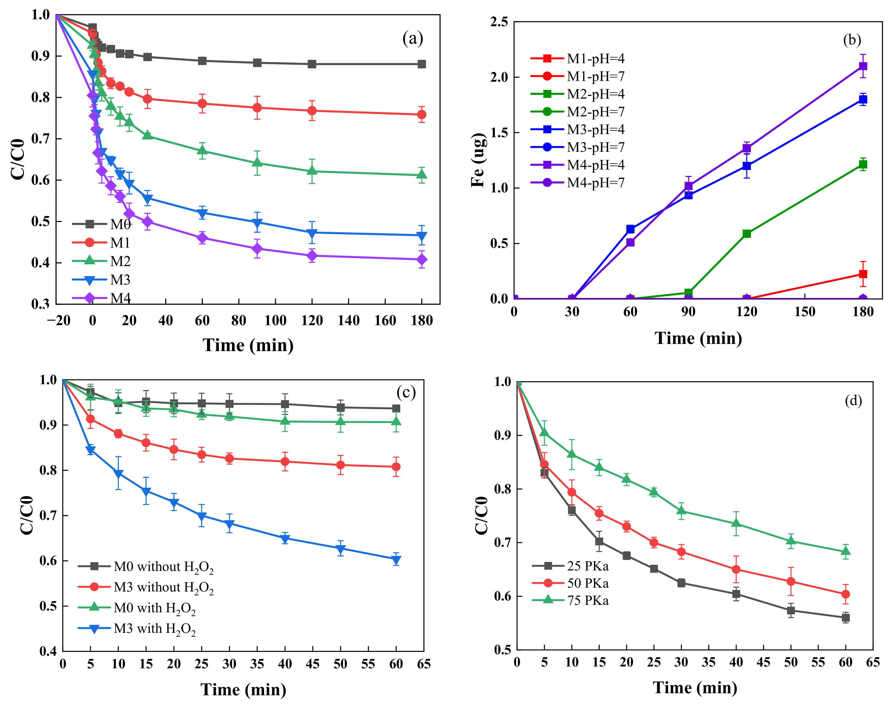 Separations 09 00092 g005