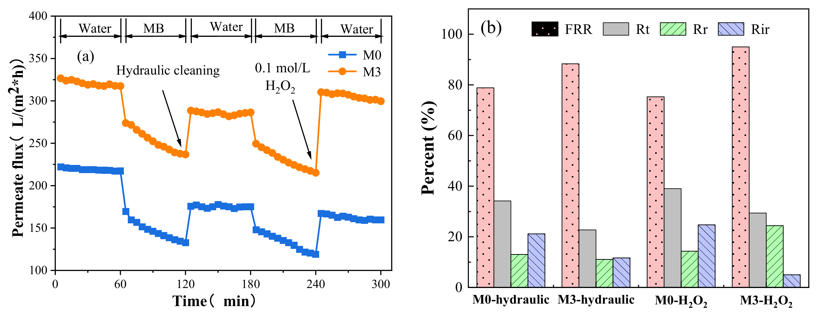 Separations 09 00092 g007