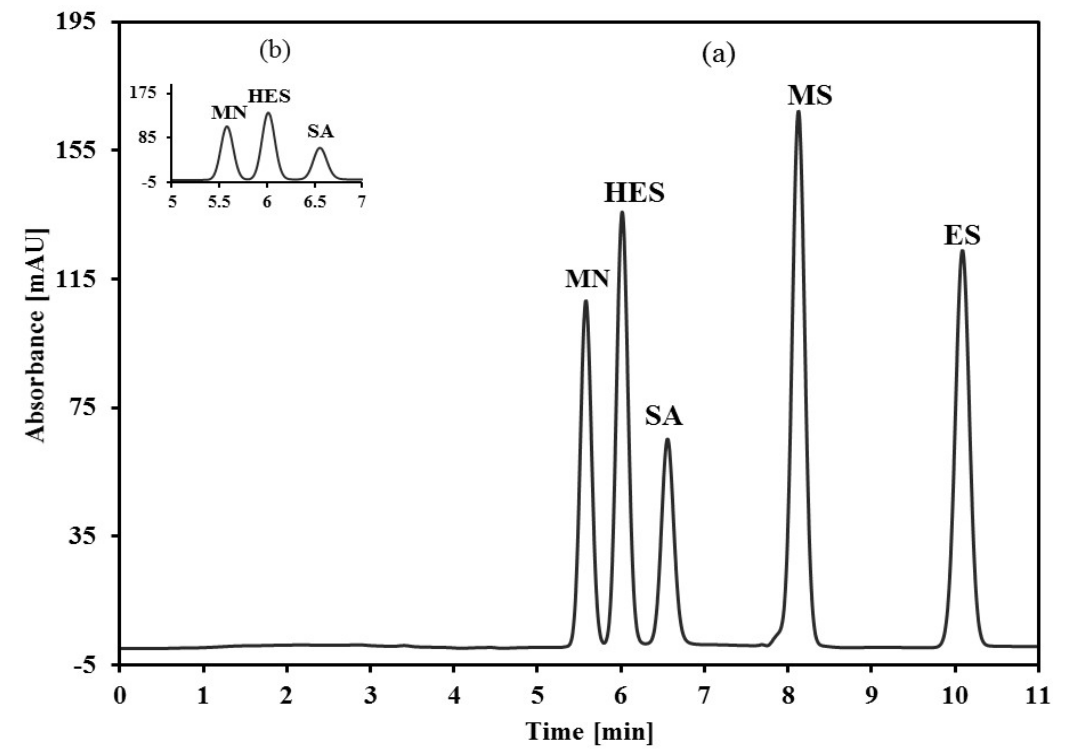 Separations 09 00093 g002