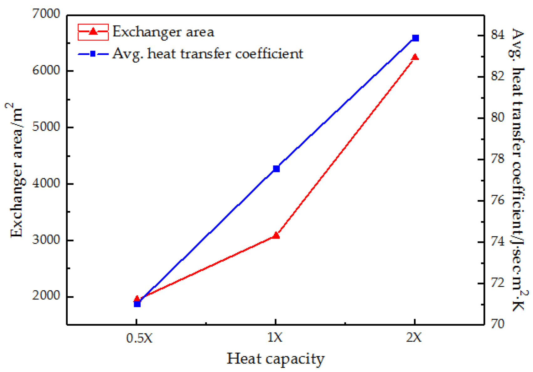 Separations 09 00095 g007 550