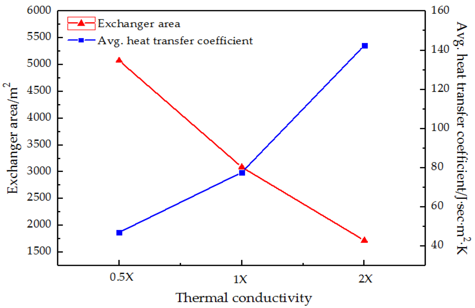 Separations 09 00095 g008 550