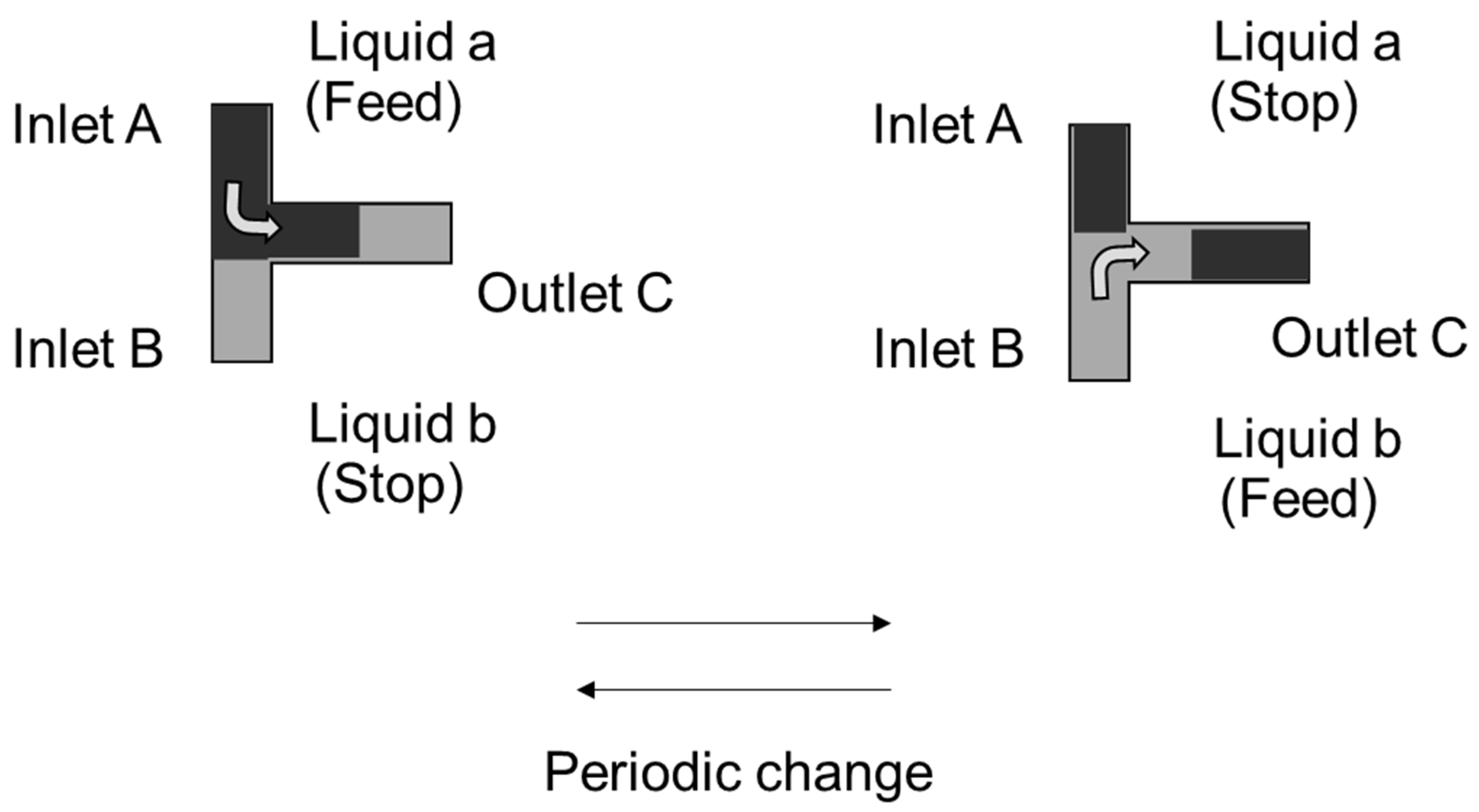 Separations 09 00097 g001 Separations 09 00097 g001