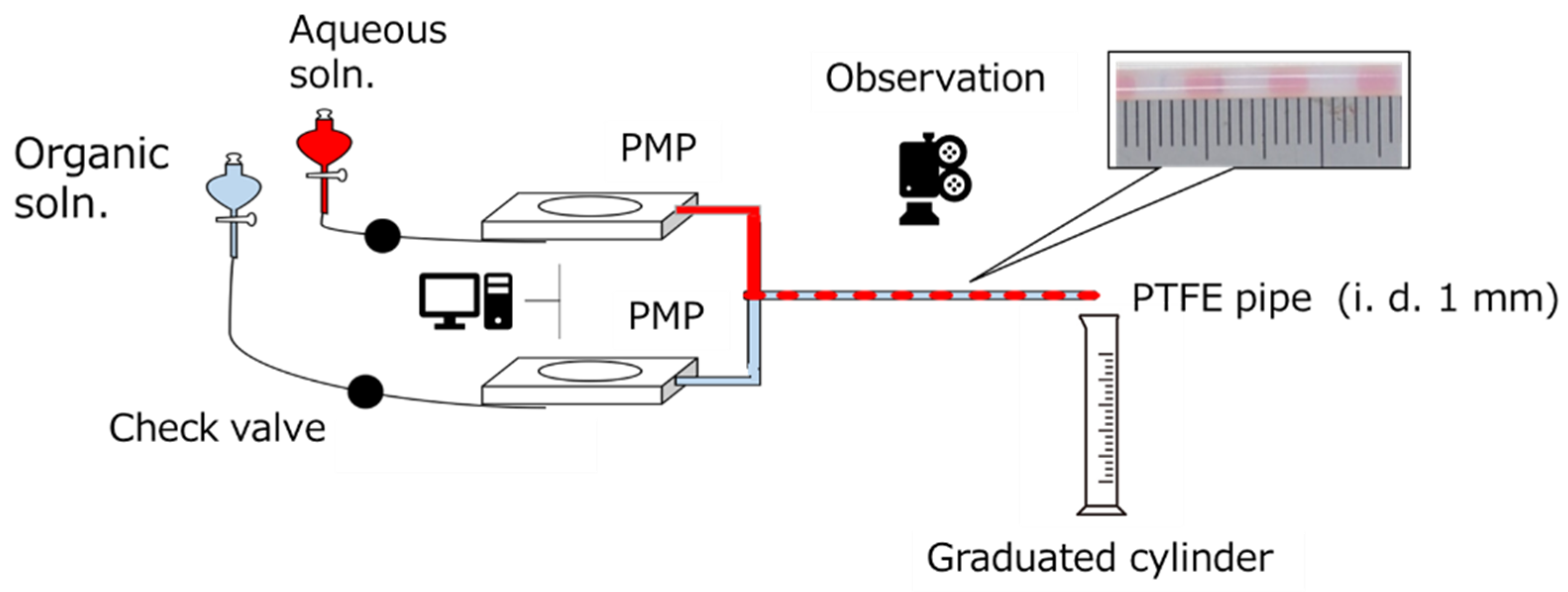 Separations 09 00097 g002 Separations 09 00097 g002