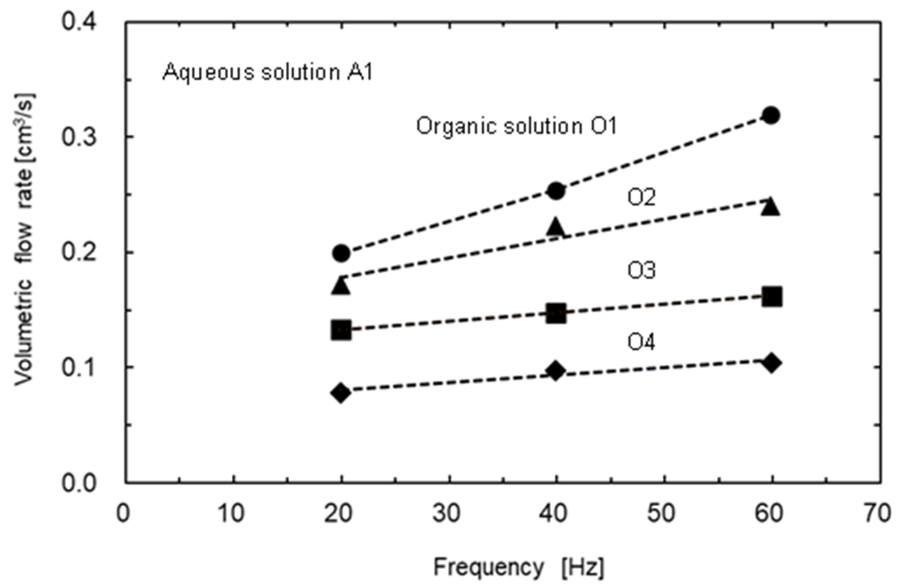 Separations 09 00097 g003 Separations 09 00097 g003