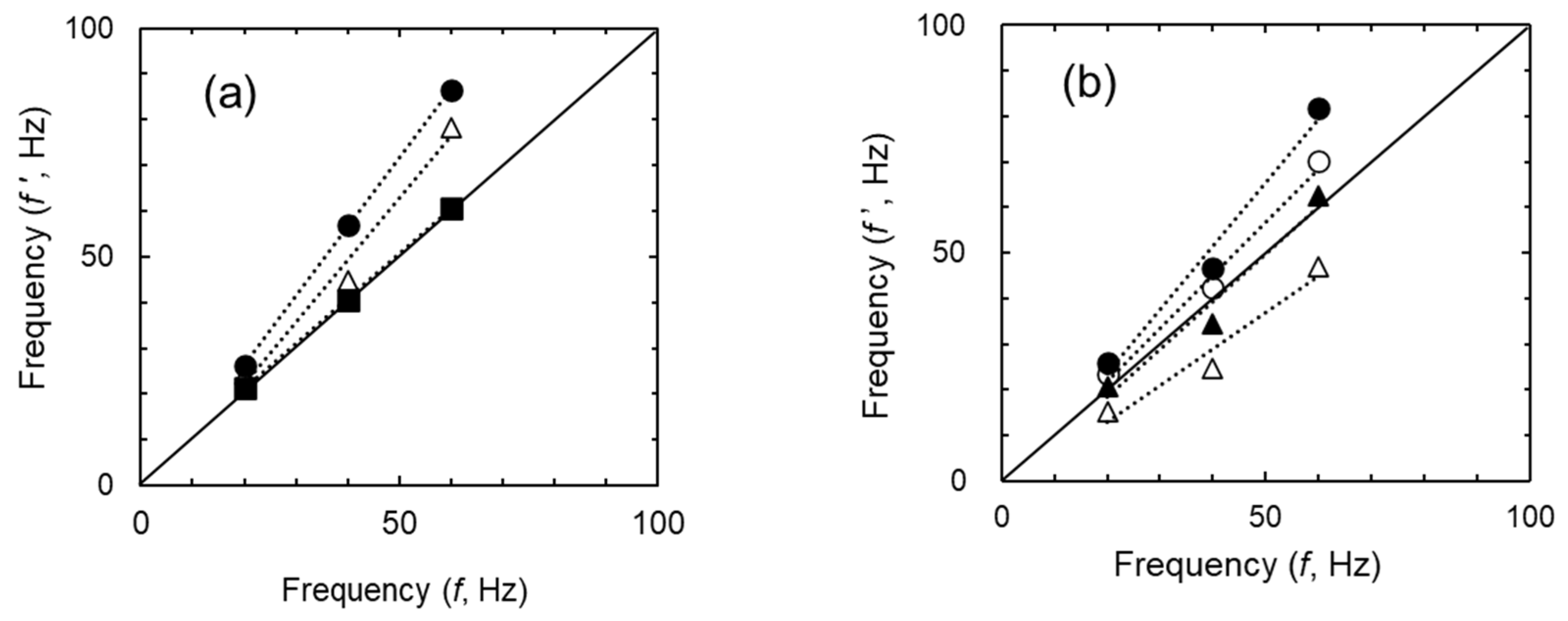 Separations 09 00097 g005 Separations 09 00097 g005