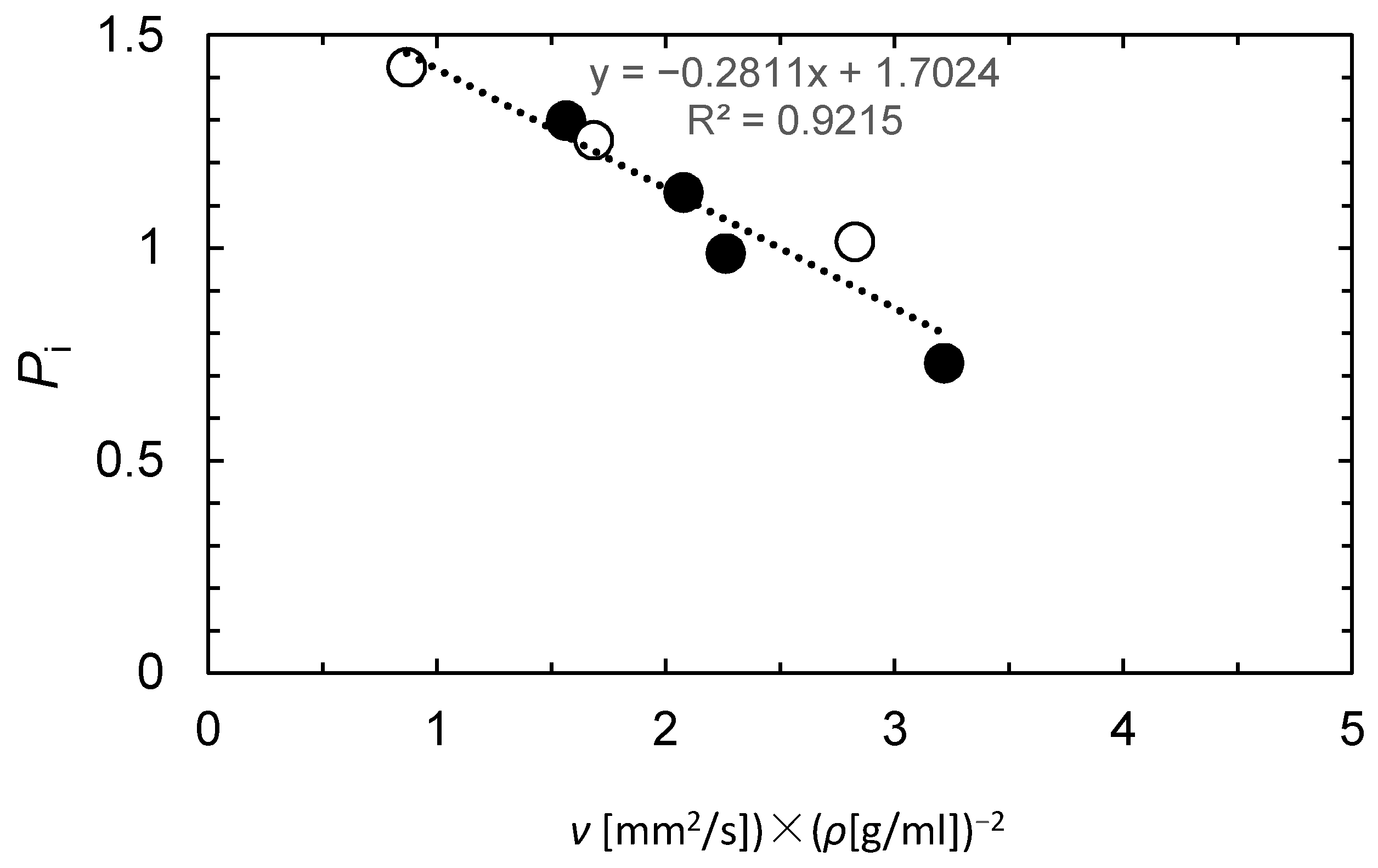 Separations 09 00097 g006 Separations 09 00097 g006