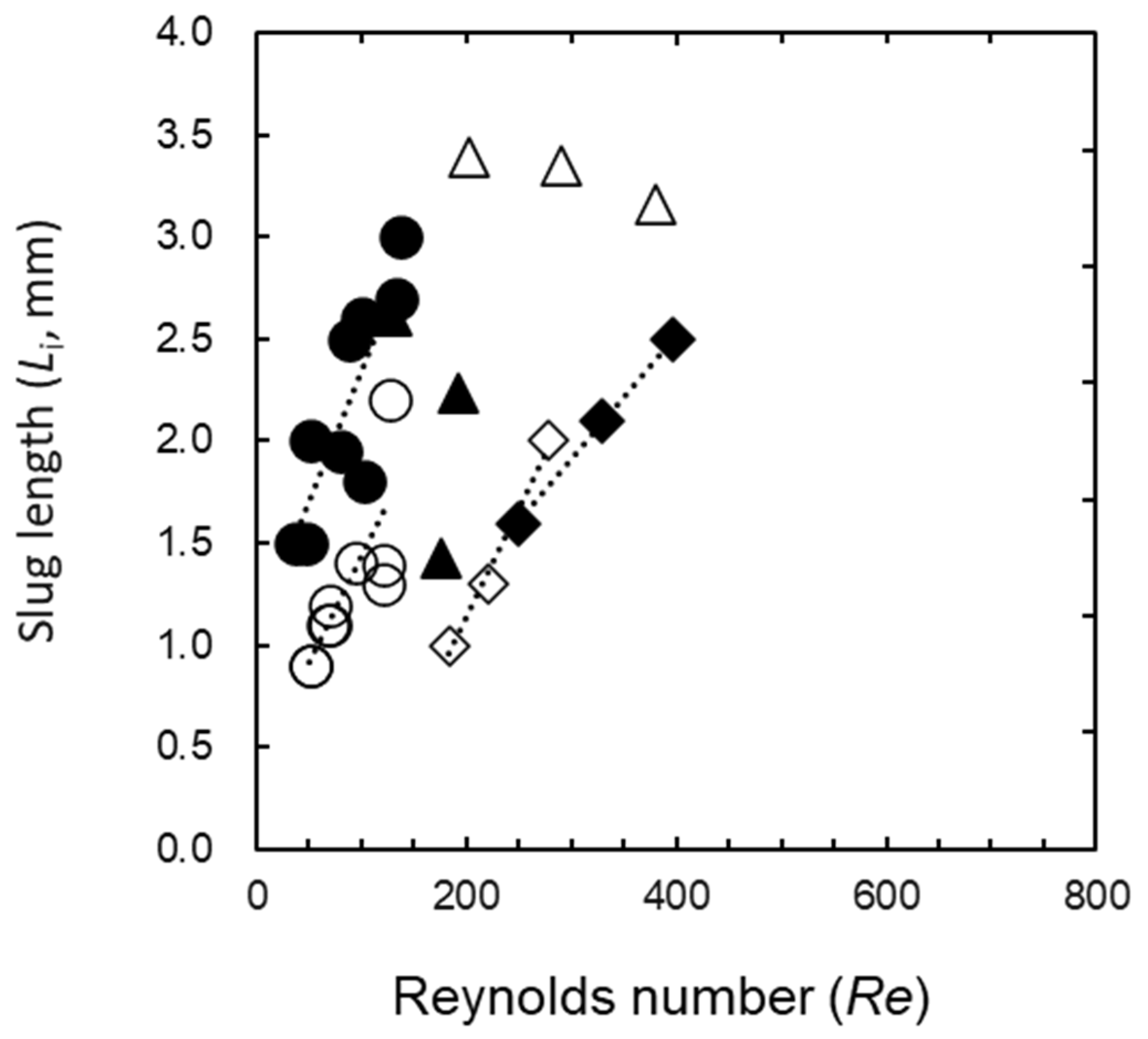 Separations 09 00097 g007 Separations 09 00097 g007