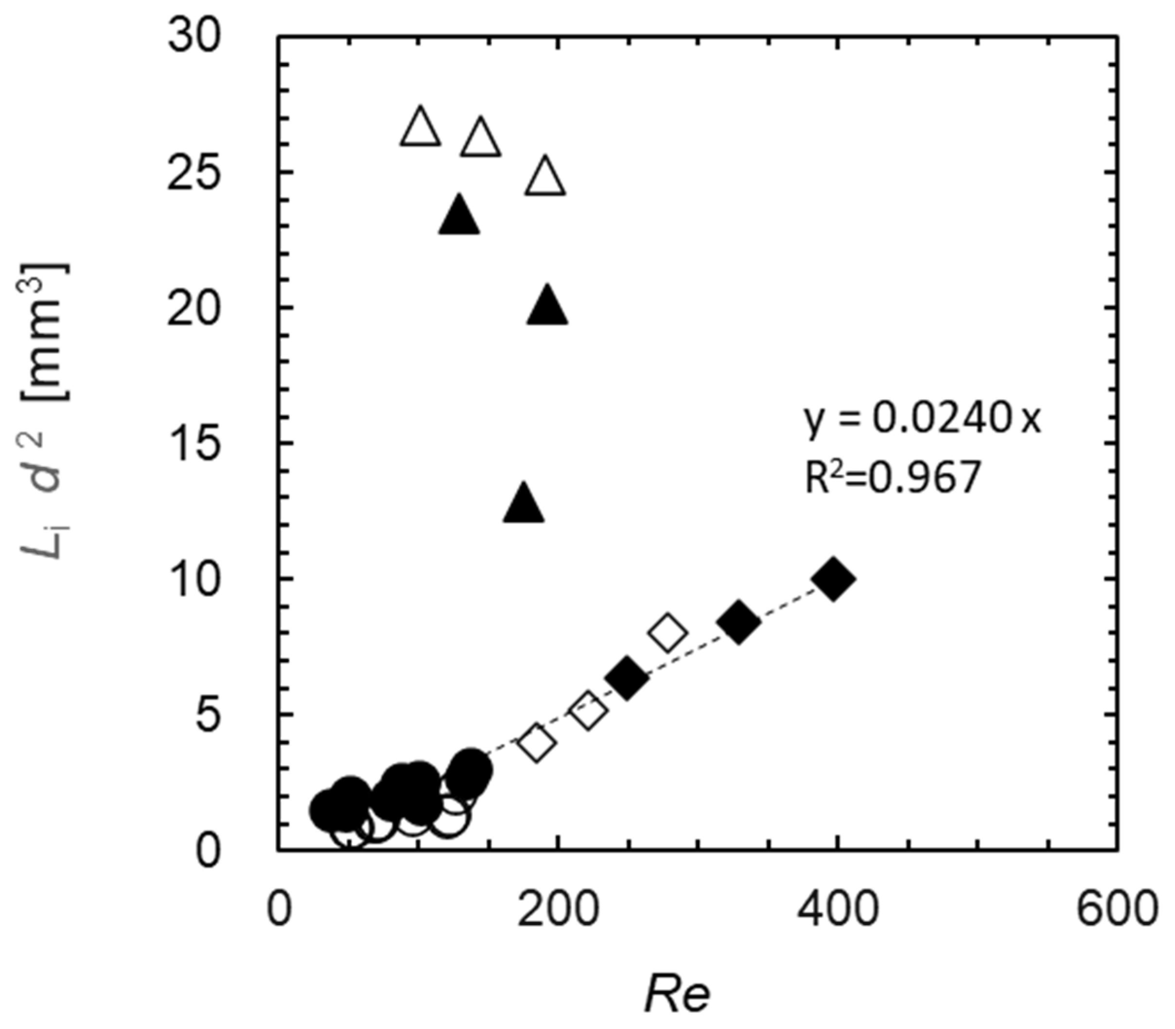 Separations 09 00097 g008 Separations 09 00097 g008