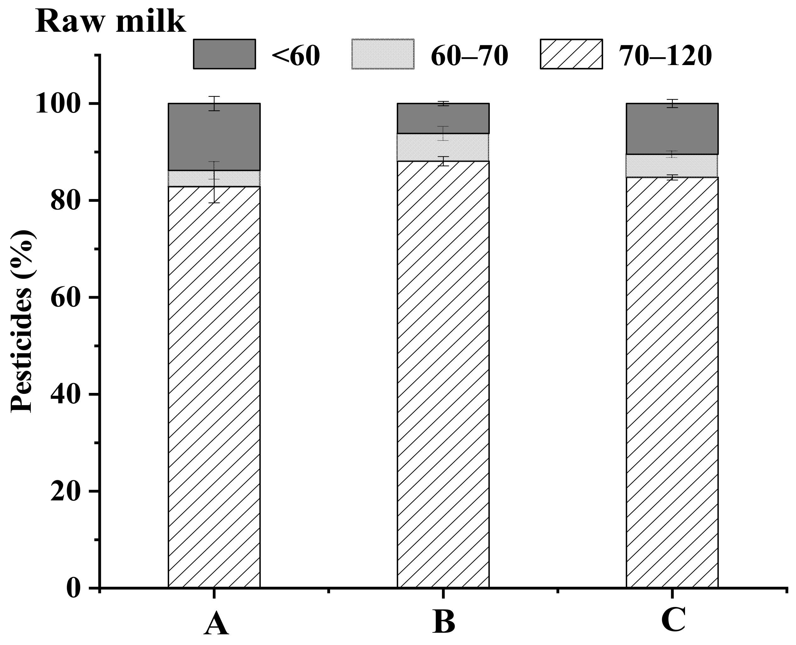 Separations 09 00098 g001 550