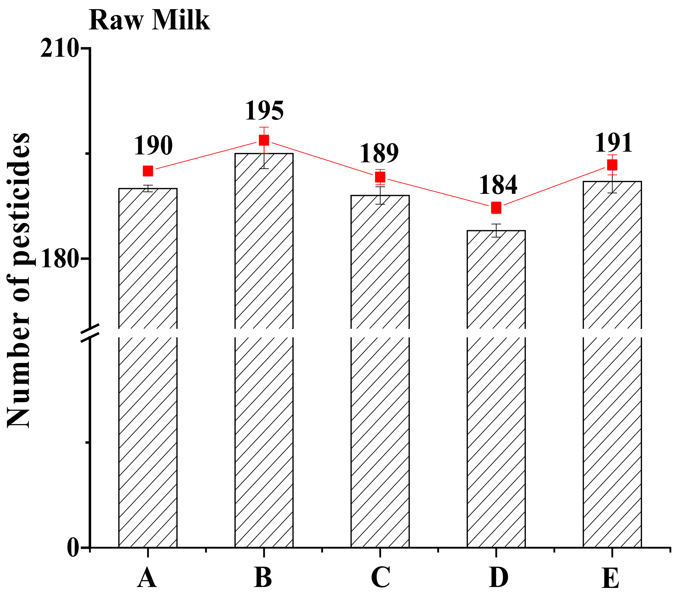 Separations 09 00098 g003 550