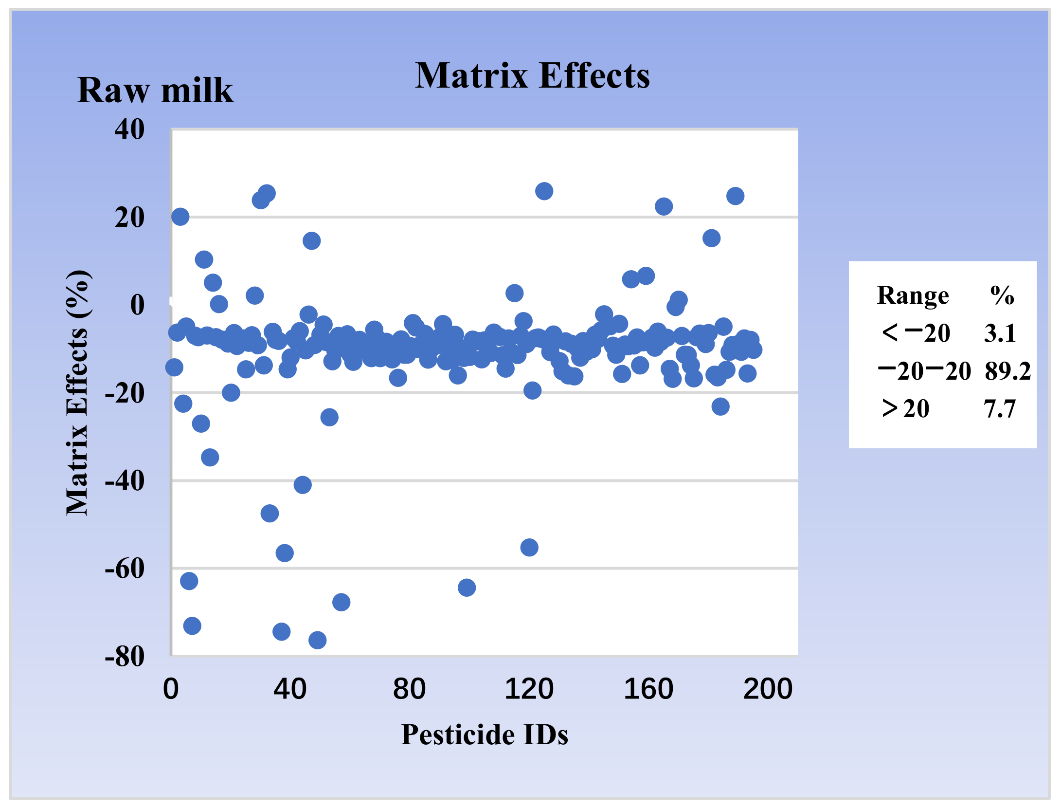 Separations 09 00098 g004 550