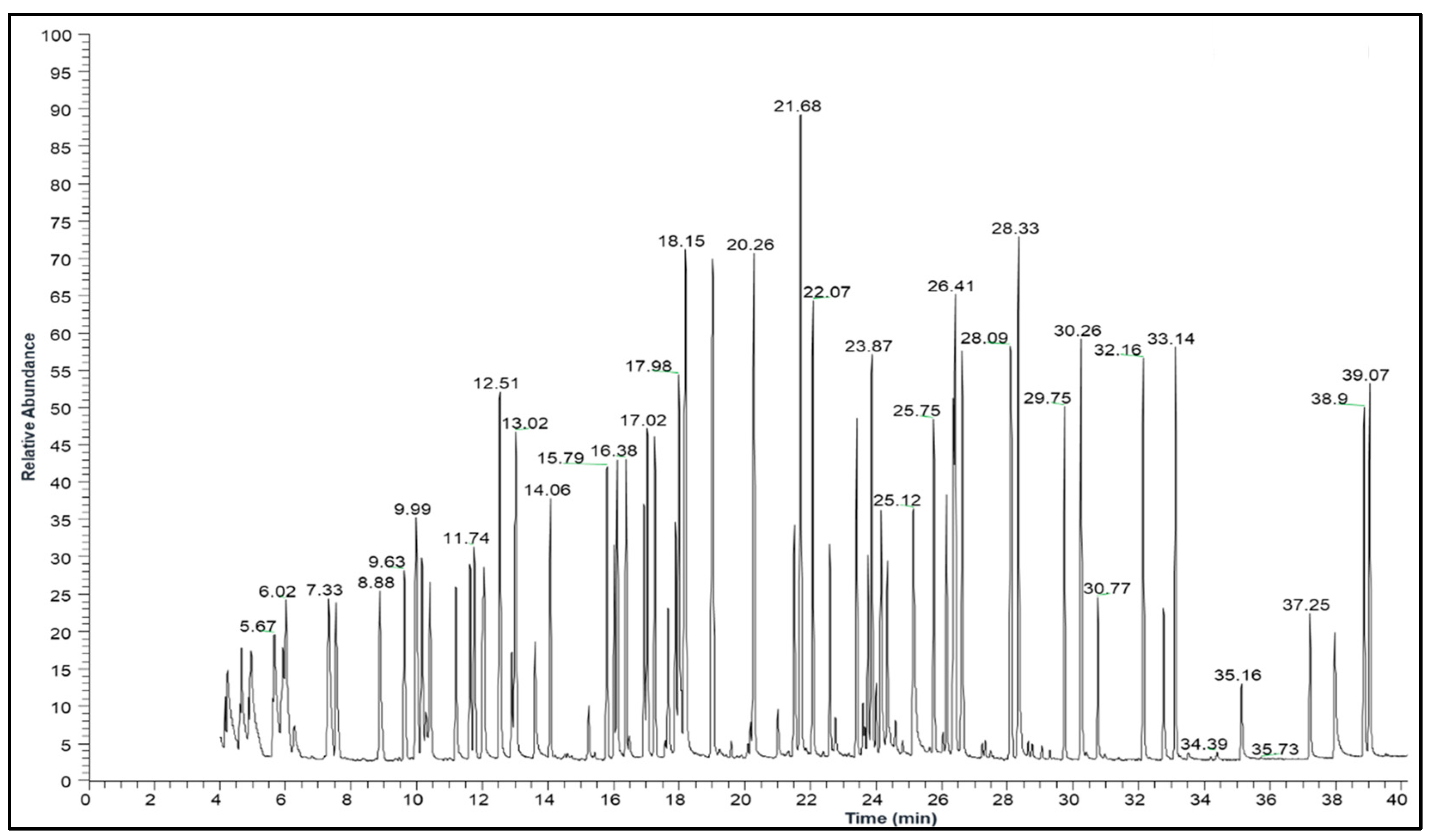 Separations 09 00099 g001 550
