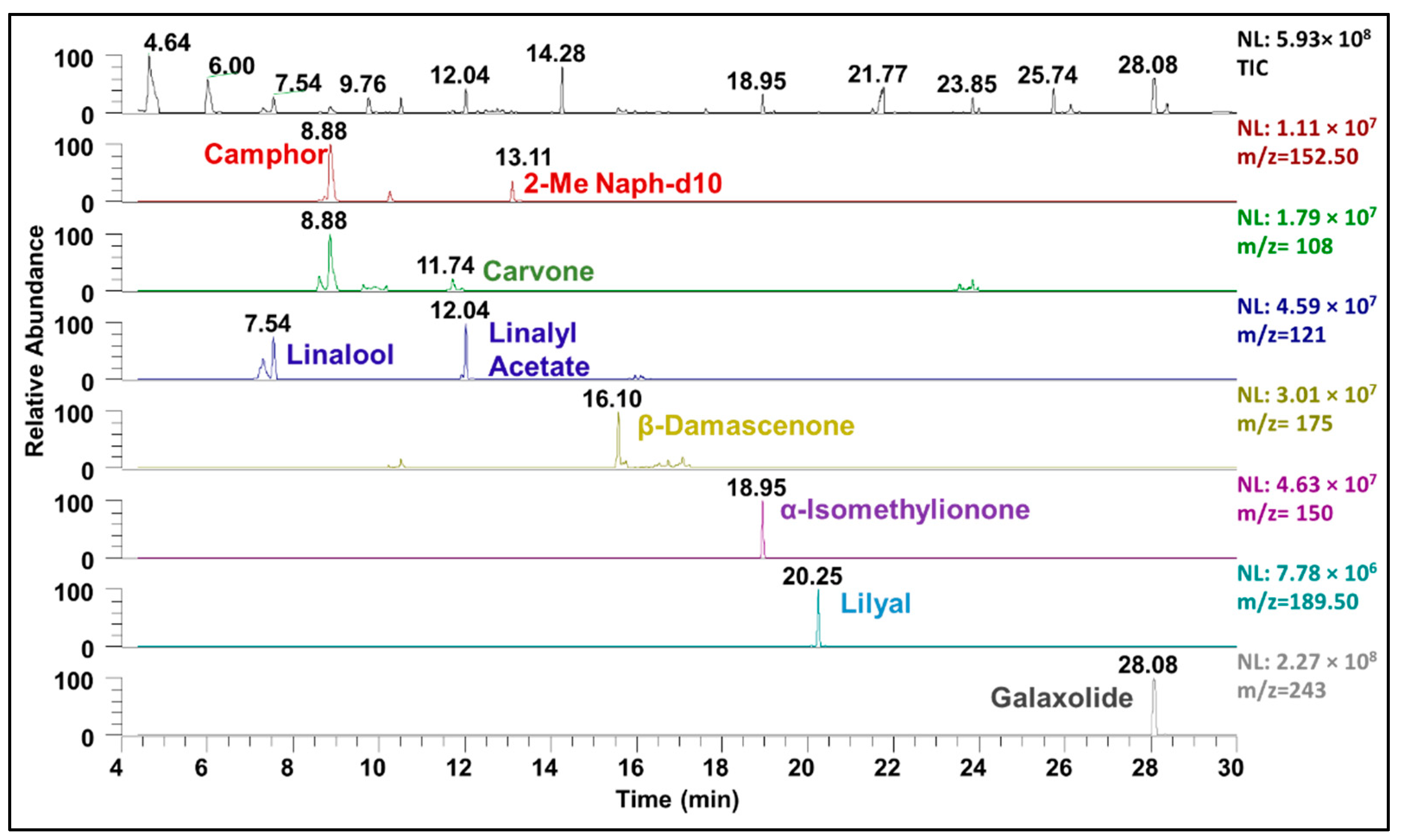 Separations 09 00099 g002 550