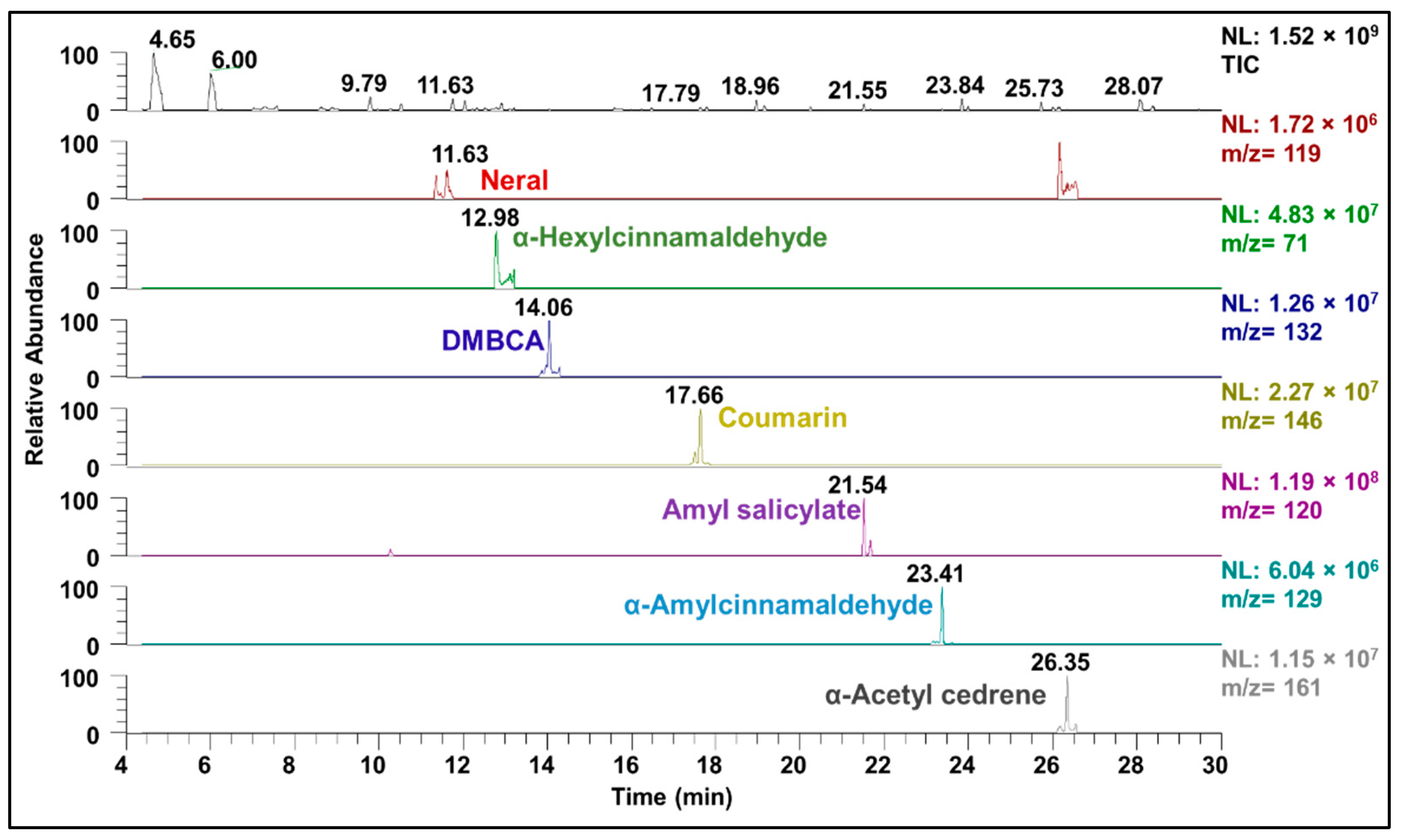 Separations 09 00099 g003 550