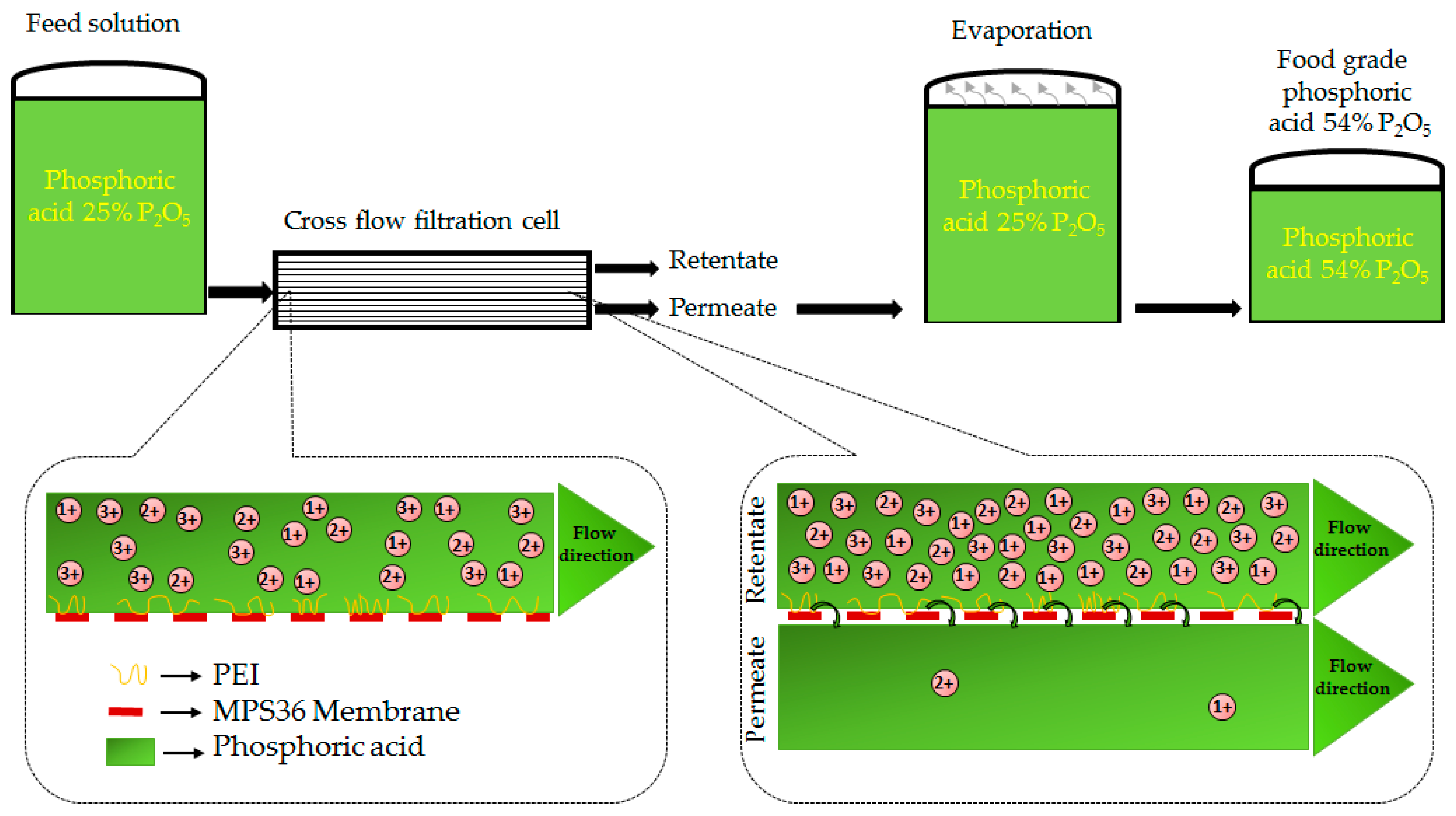 Separations 09 00100 g001