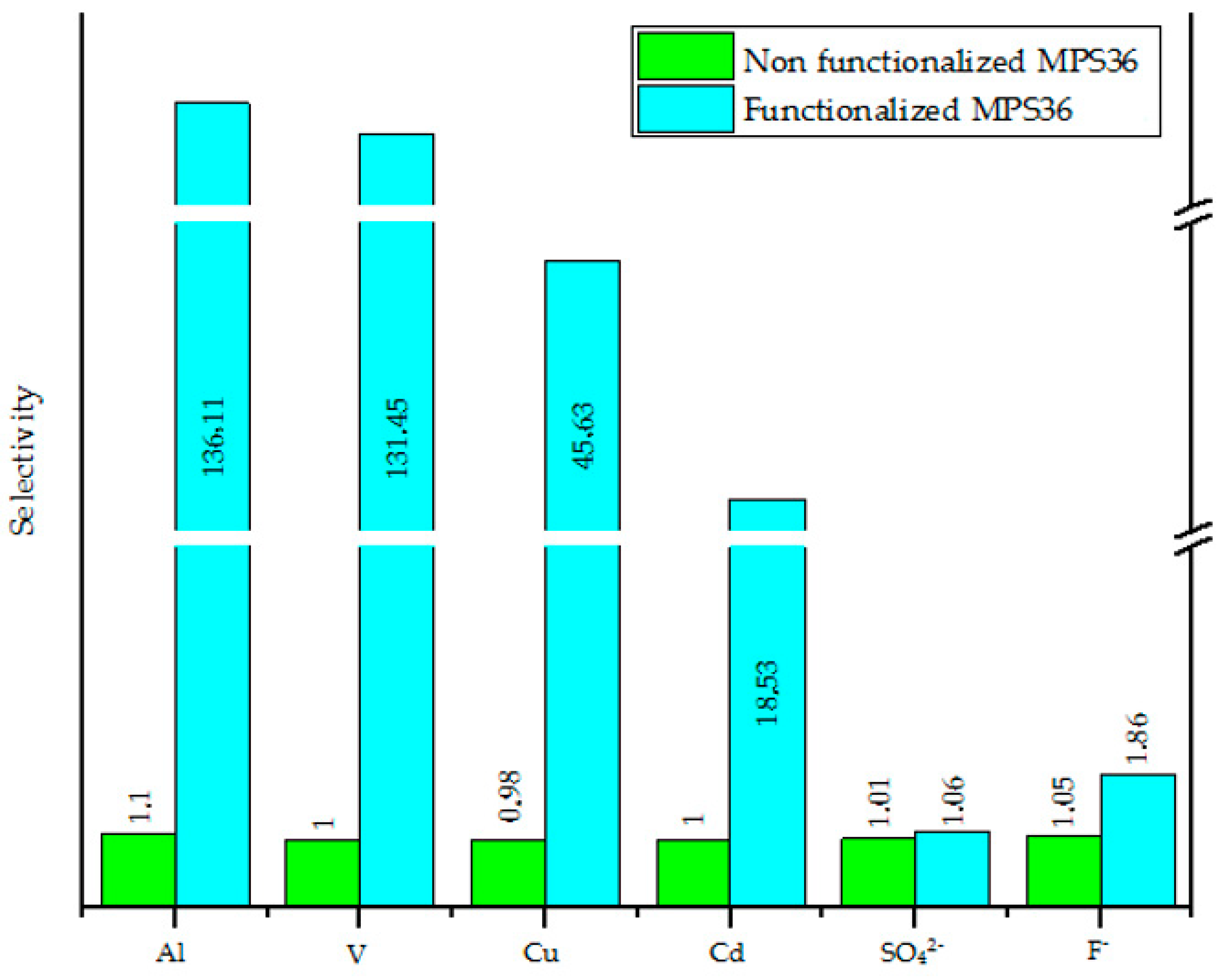 Separations 09 00100 g002