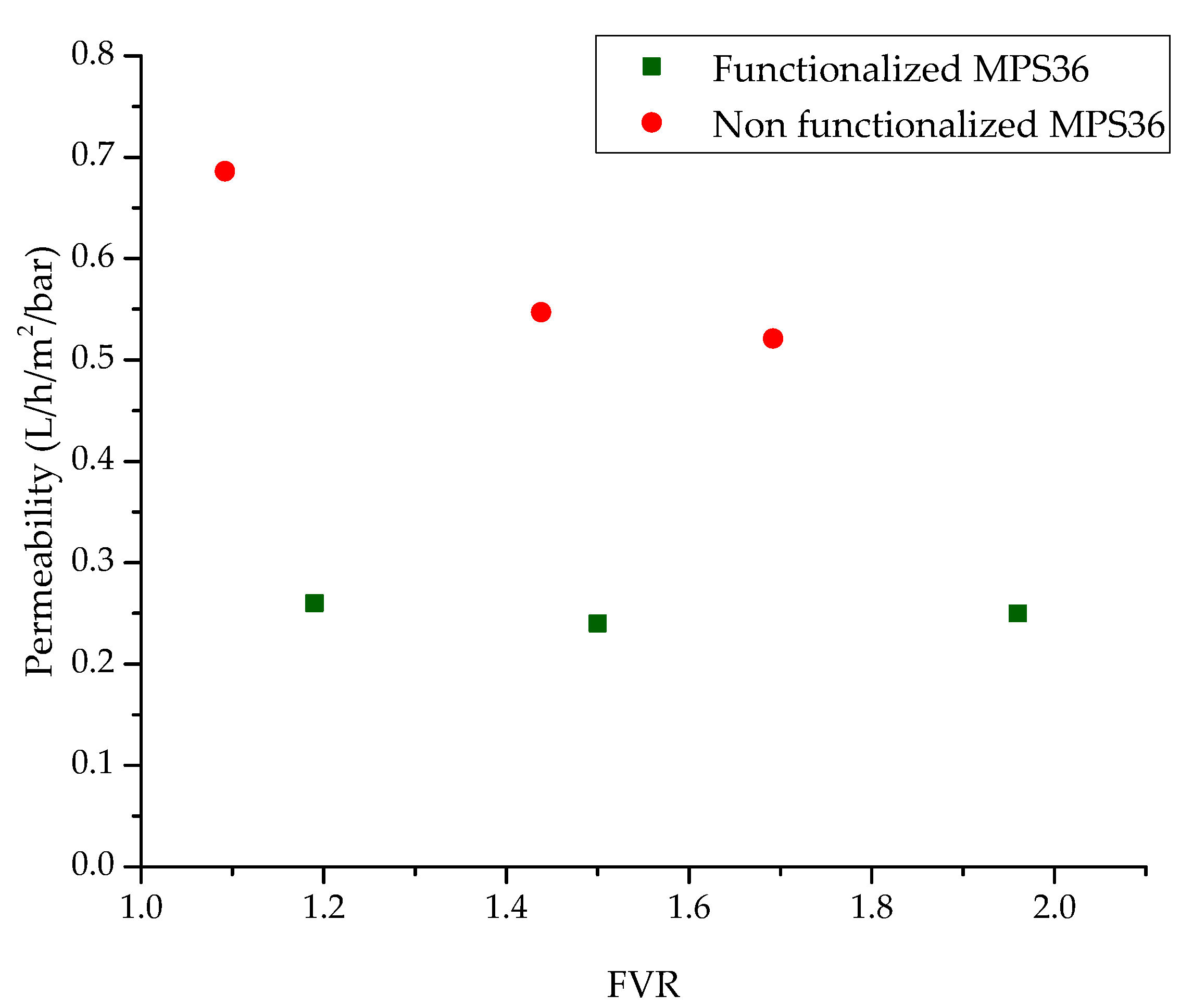 Separations 09 00100 g003