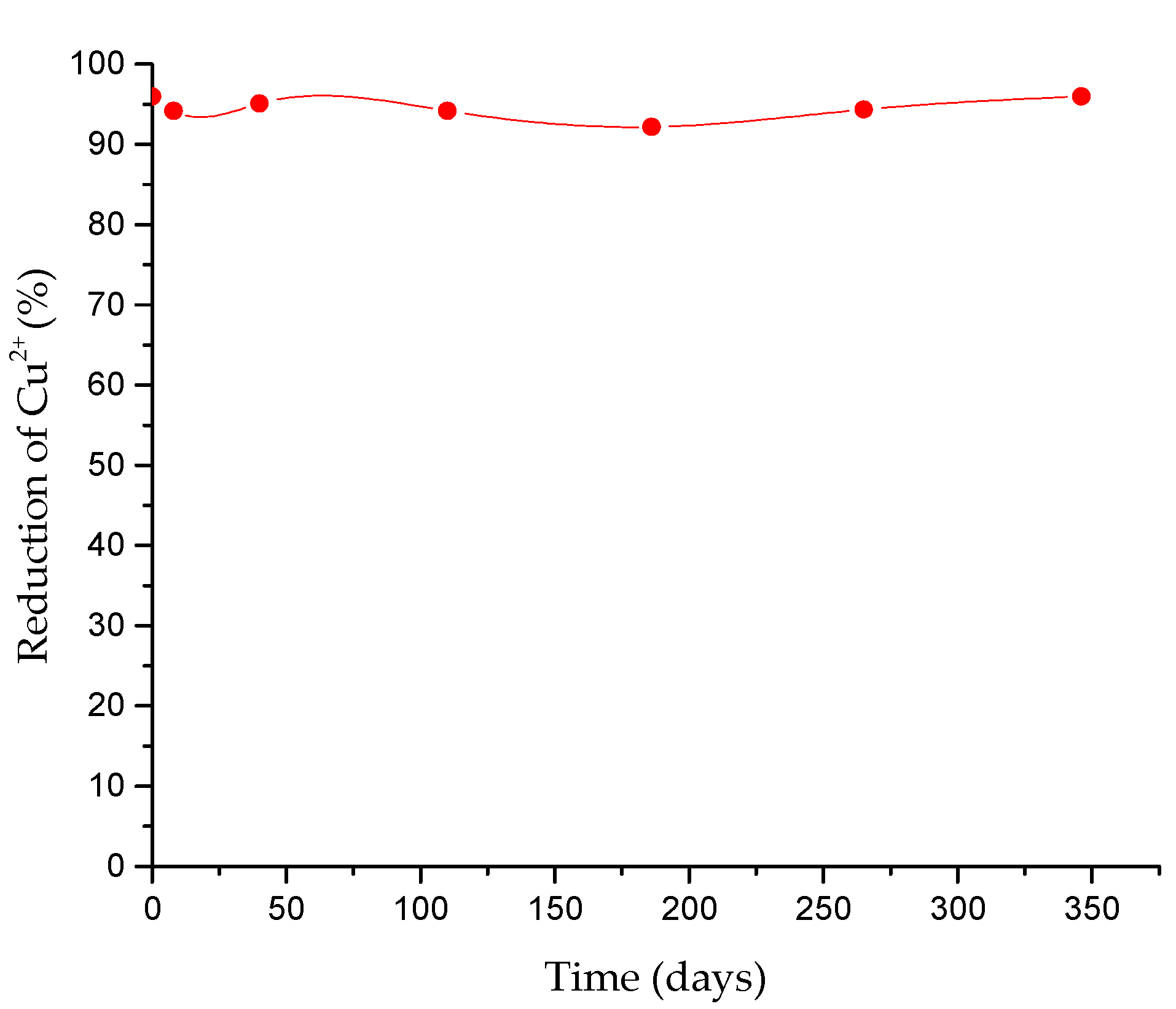 Separations 09 00100 g004