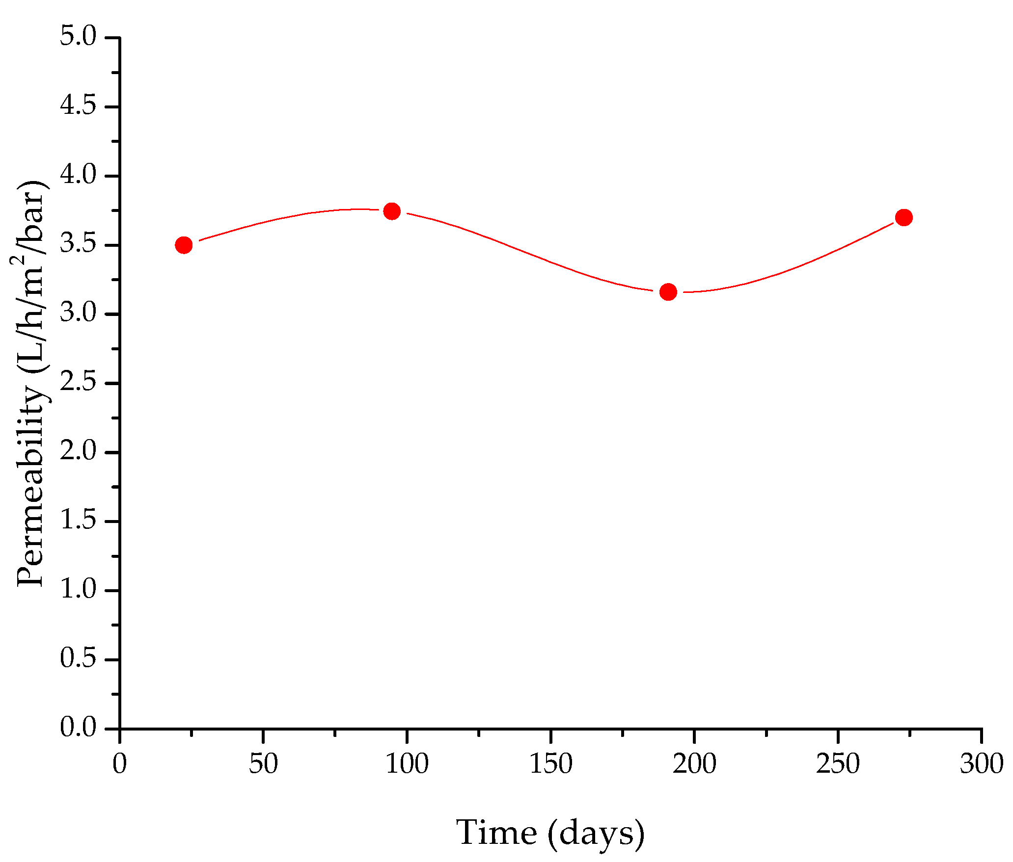 Separations 09 00100 g005