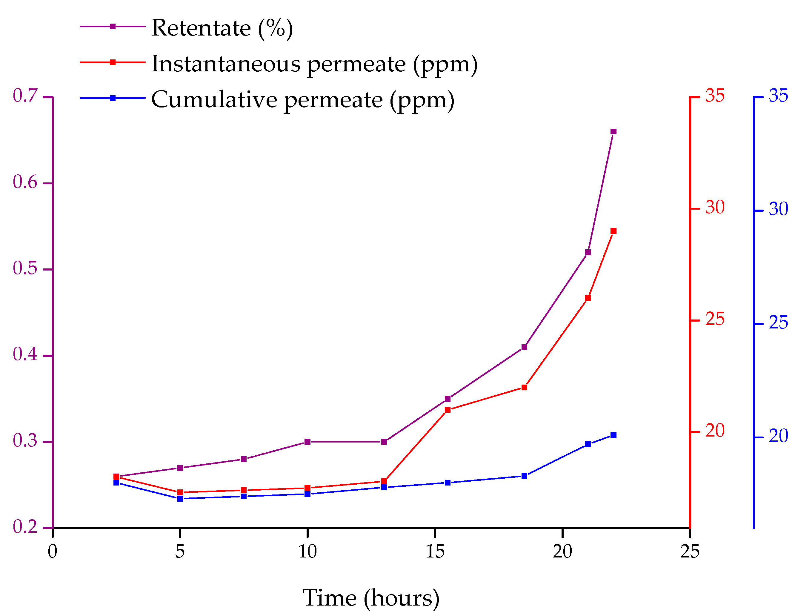 Separations 09 00100 g006