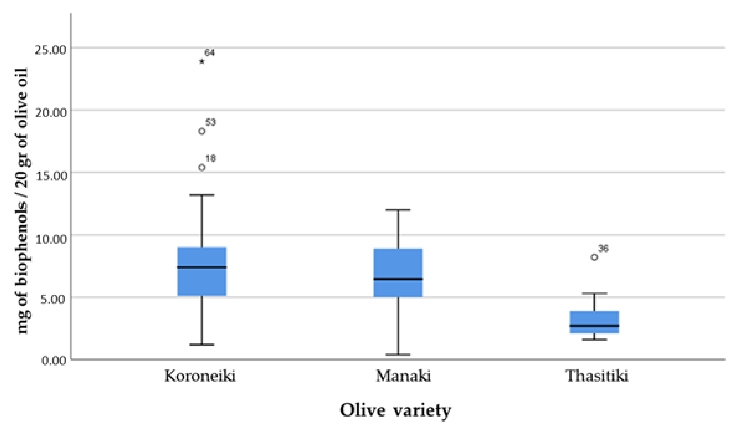 Separations 09 00101 g001 550