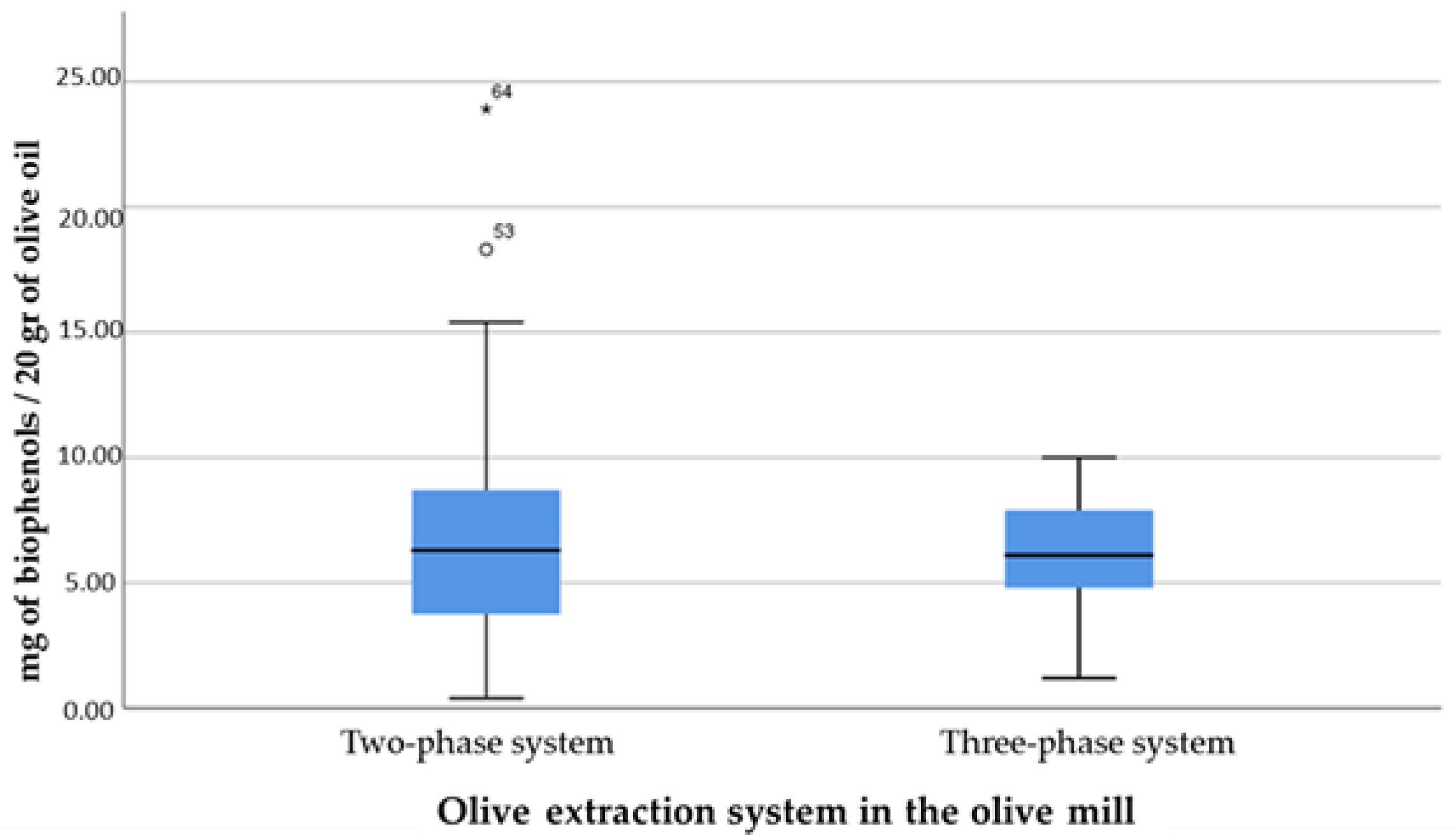 Separations 09 00101 g003 550