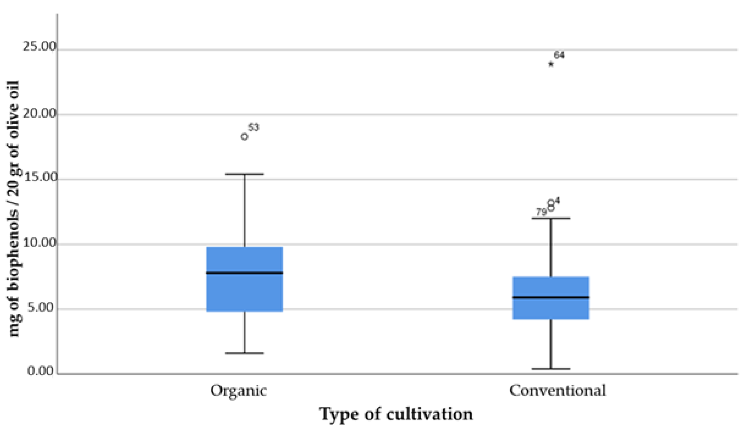 Separations 09 00101 g004 550
