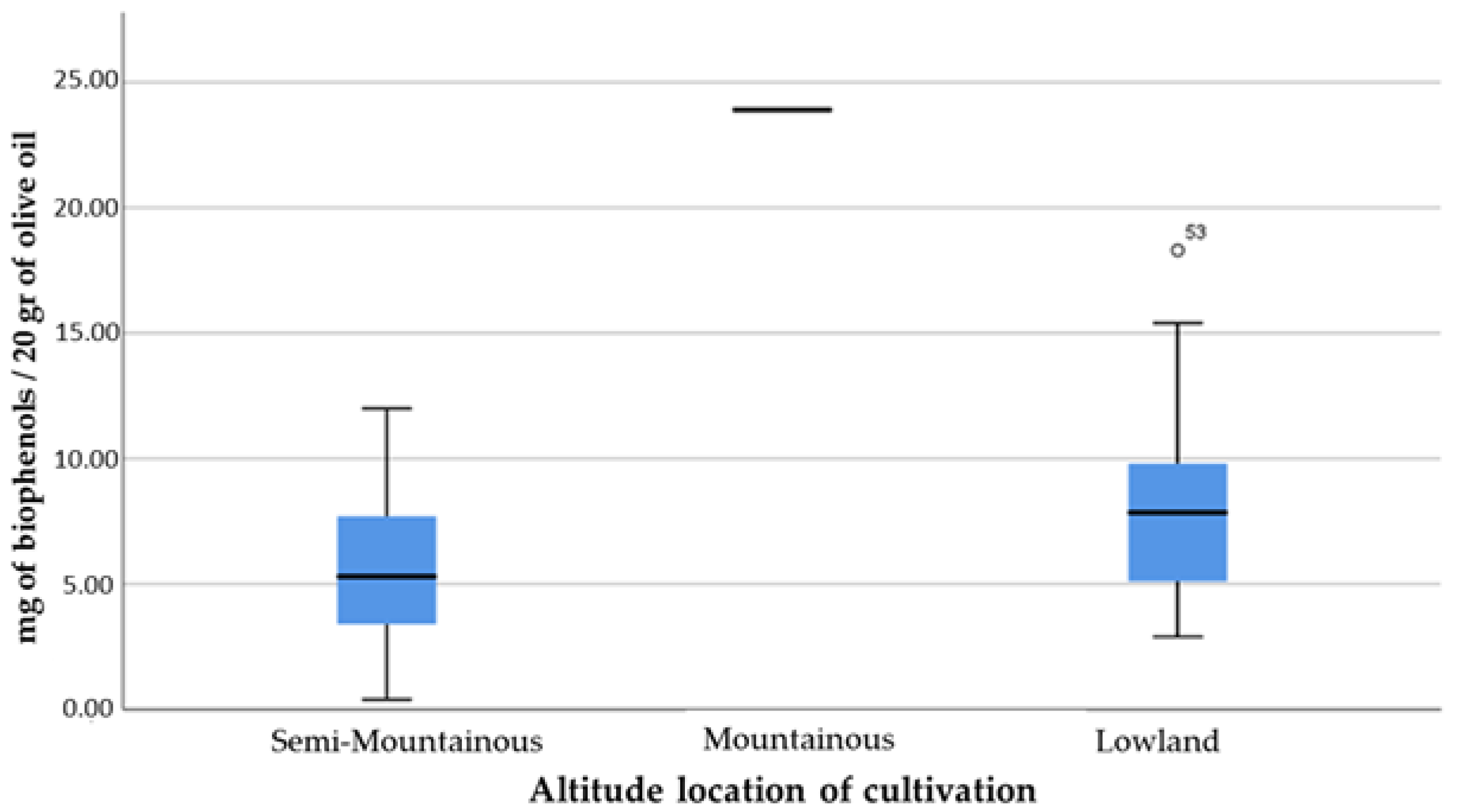 Separations 09 00101 g005 550