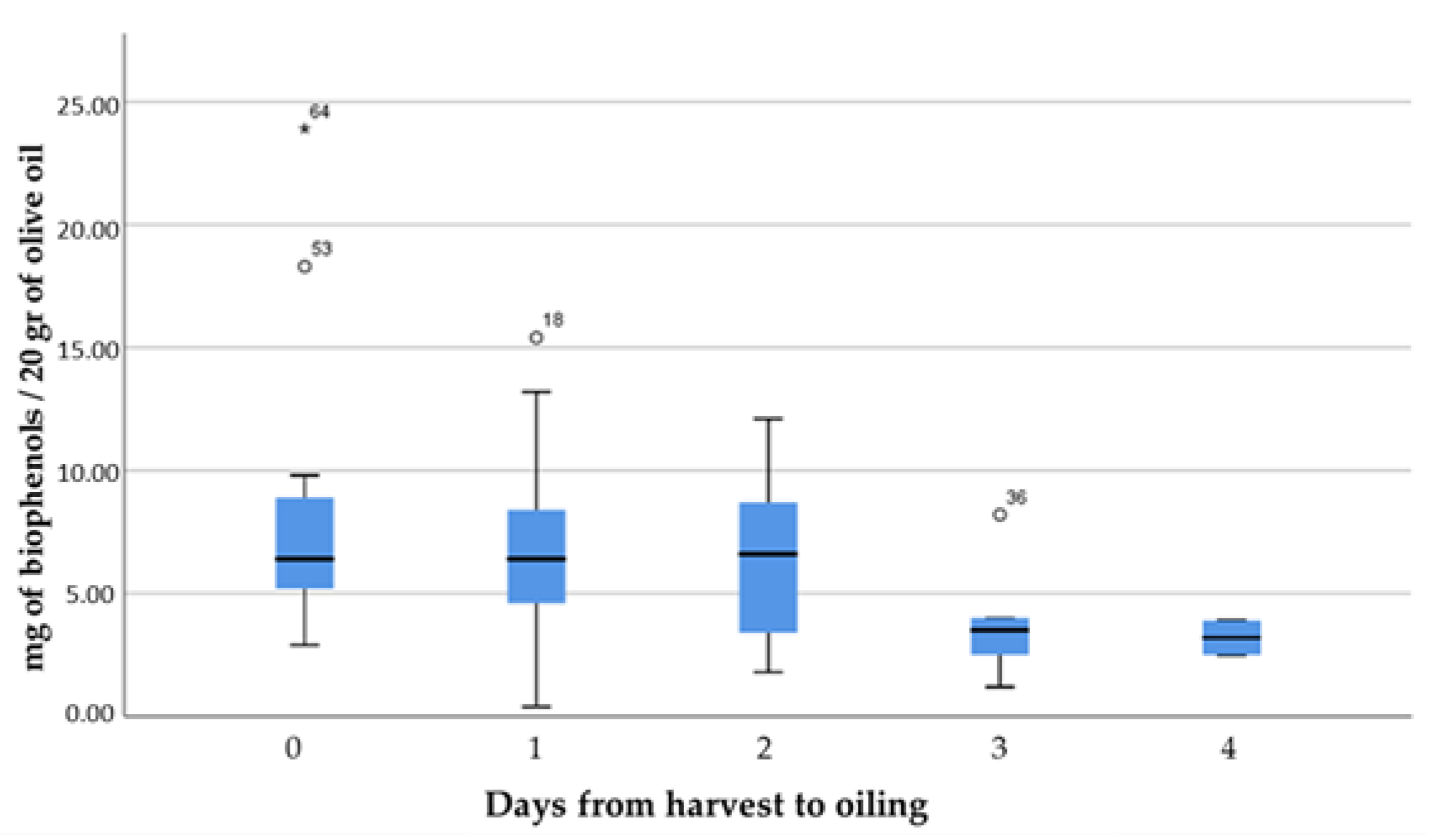 Separations 09 00101 g006 550